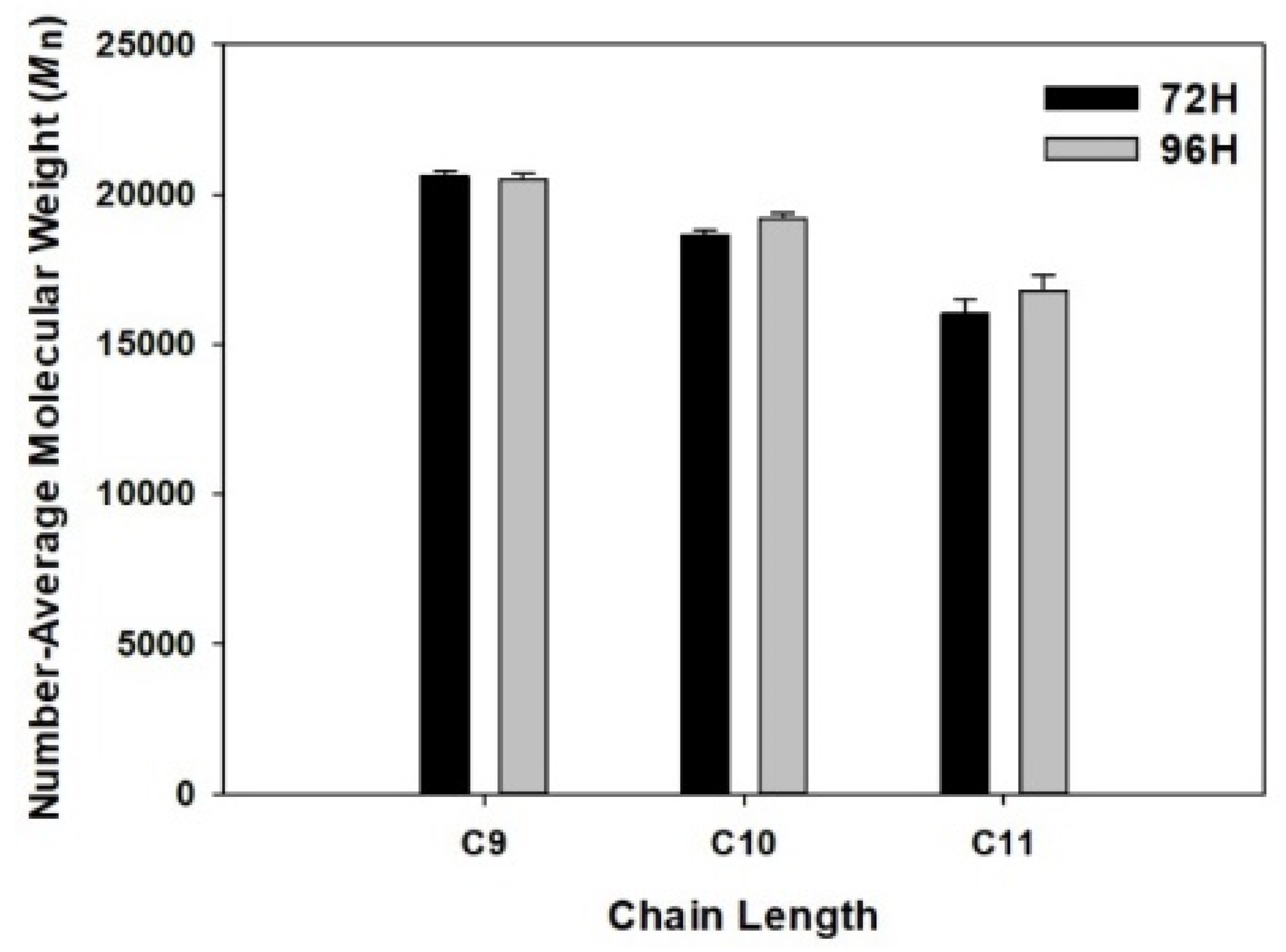 Polymers 11 01690 g005
