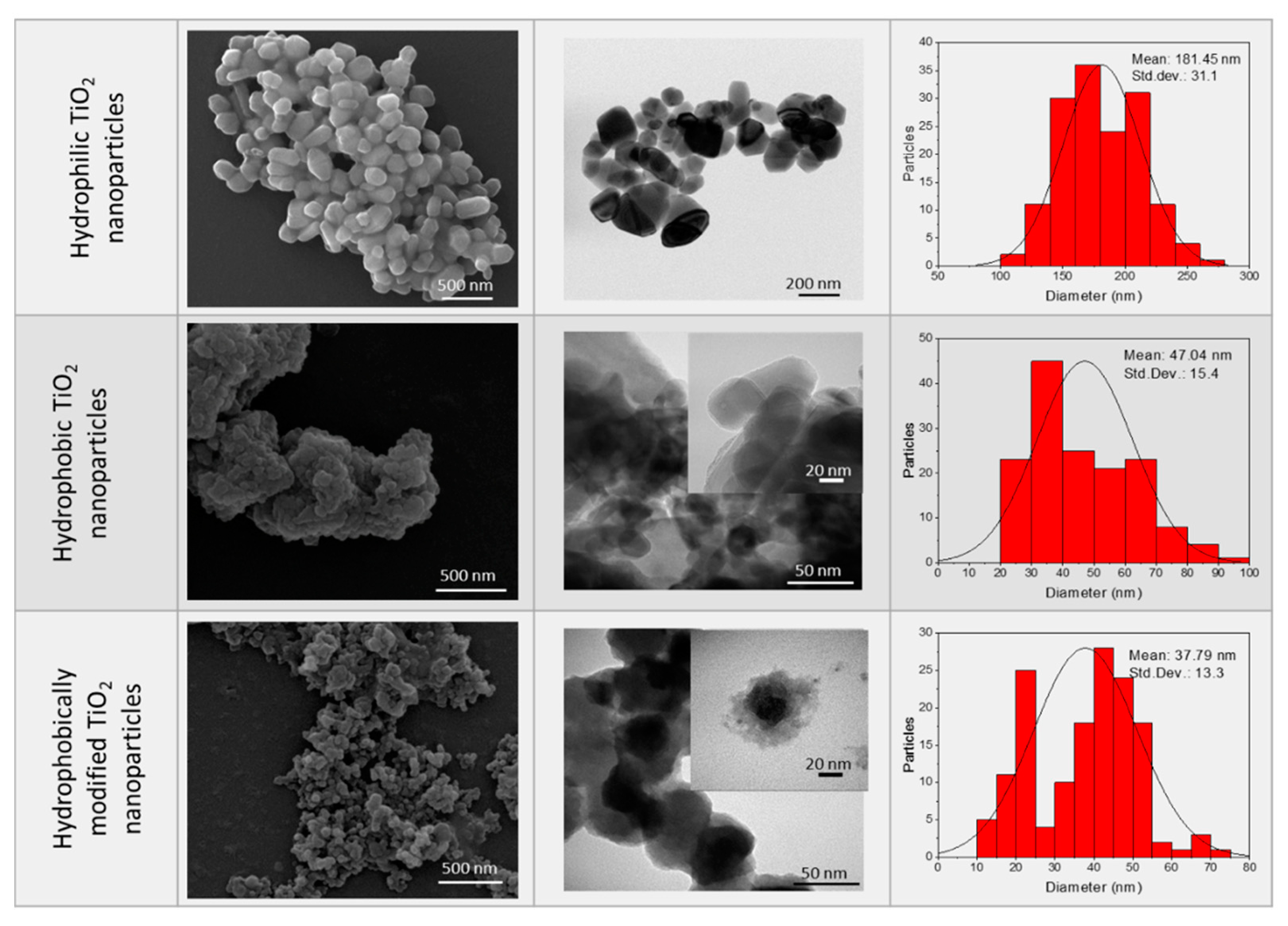 Polymers 11 01692 g001