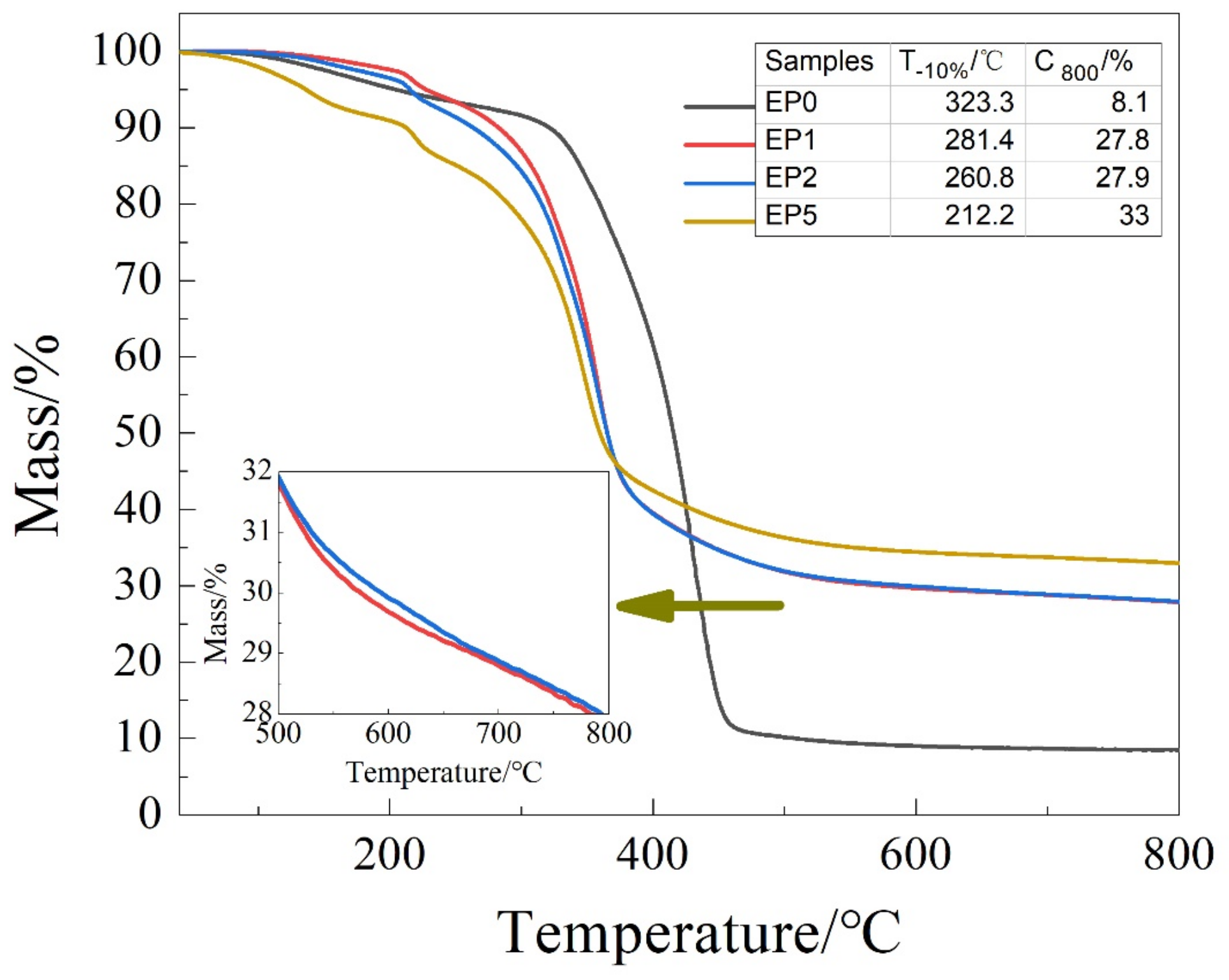 Polymers 11 01708 g009