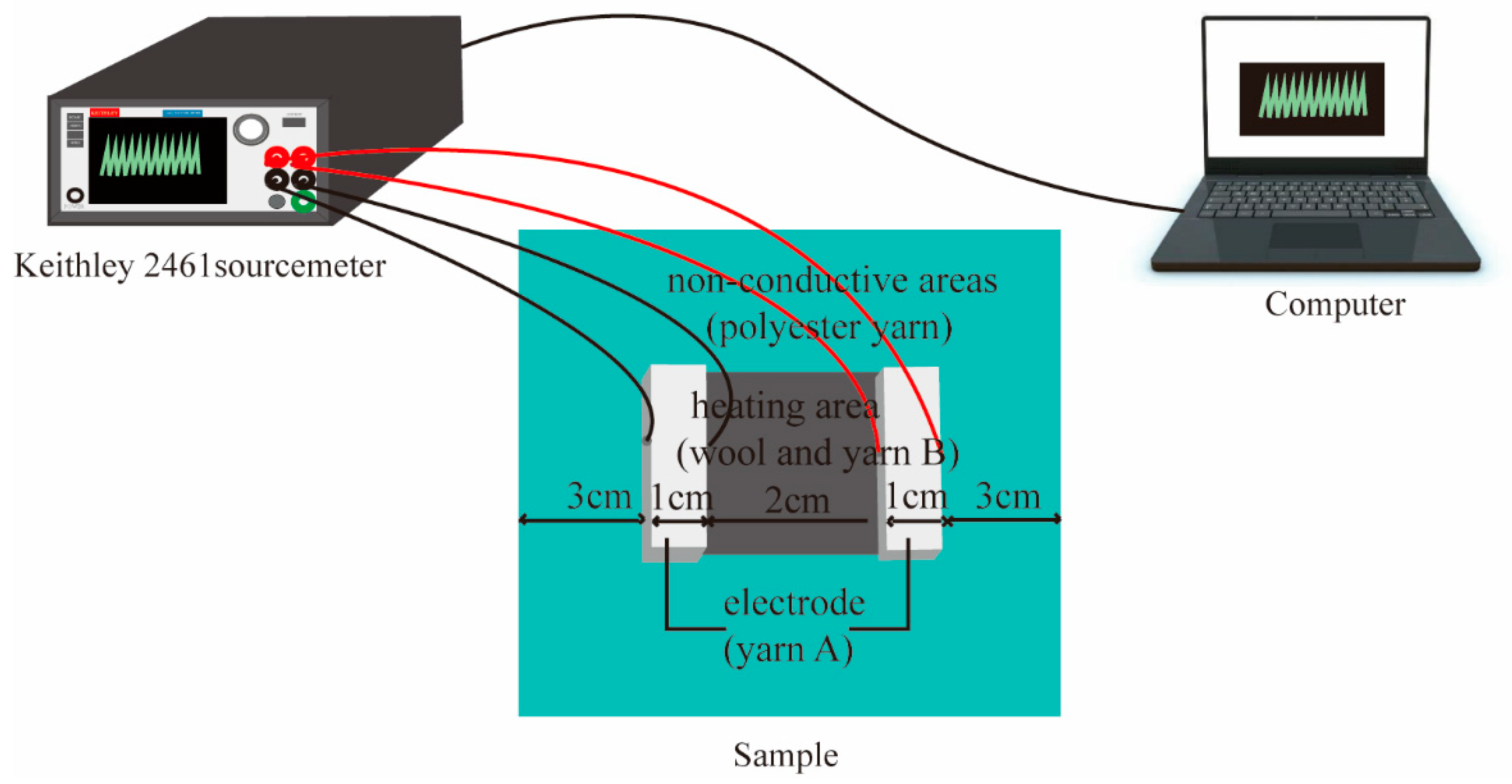 Polymers 11 01709 g003