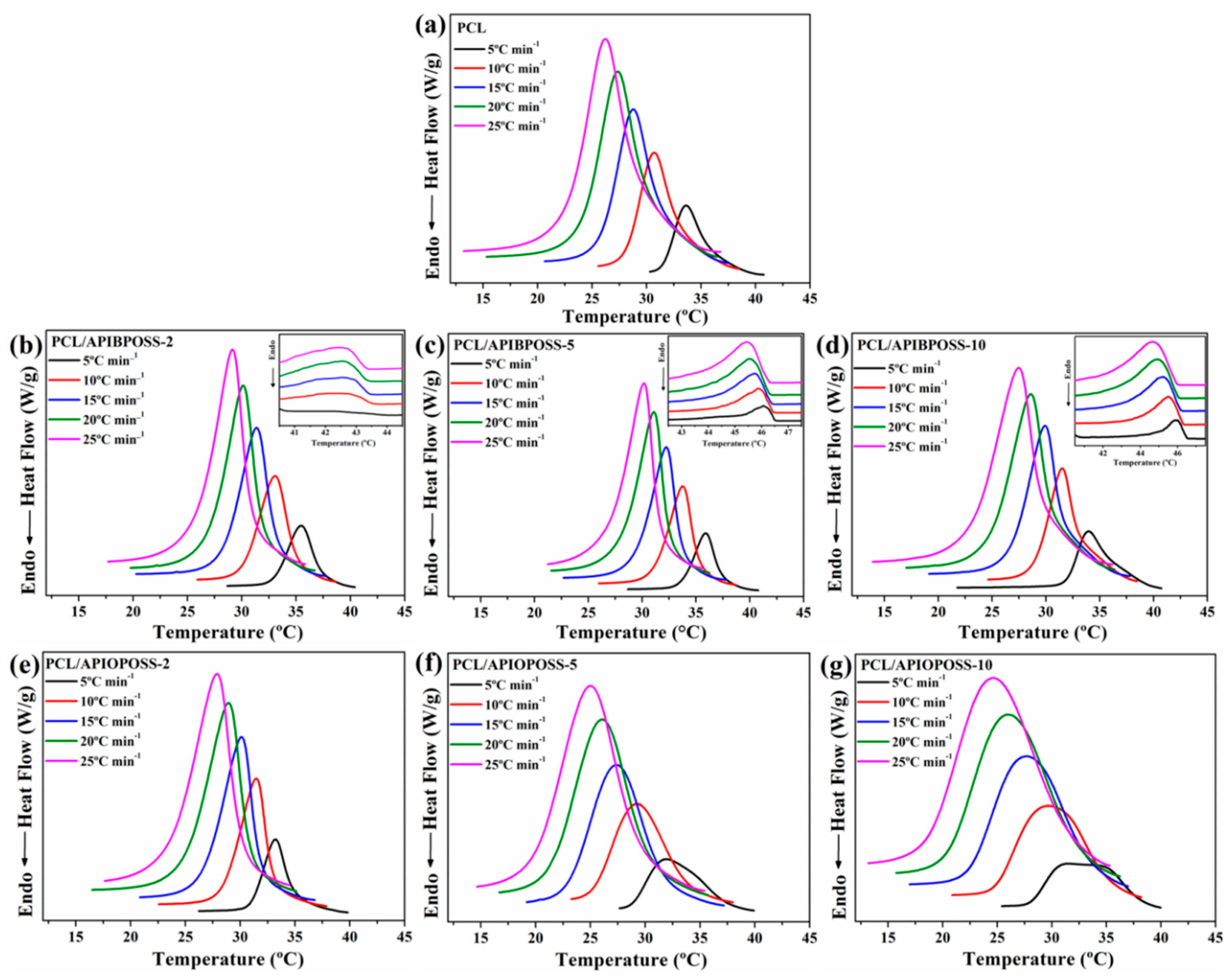 Polymers 11 01719 g001