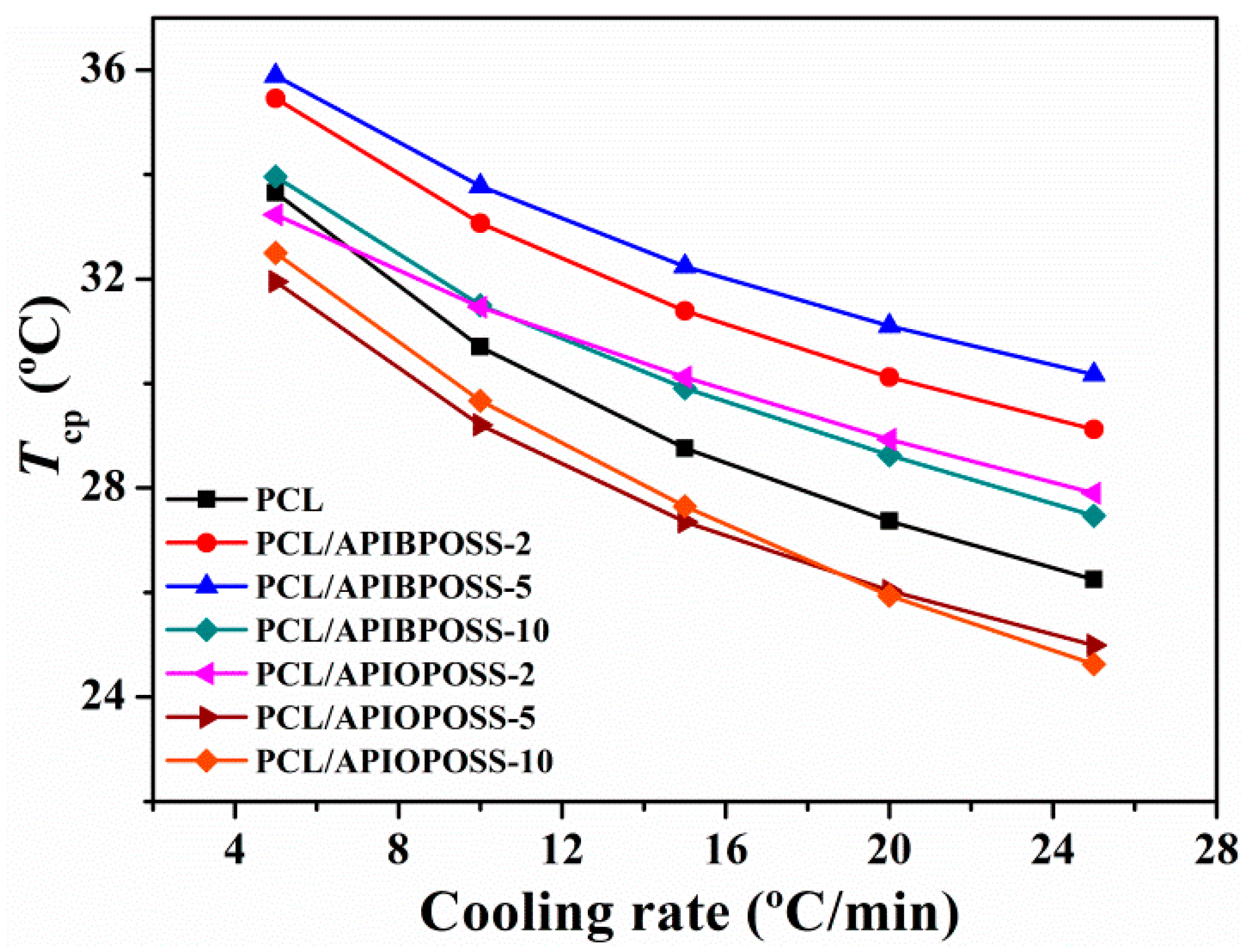 Polymers 11 01719 g002