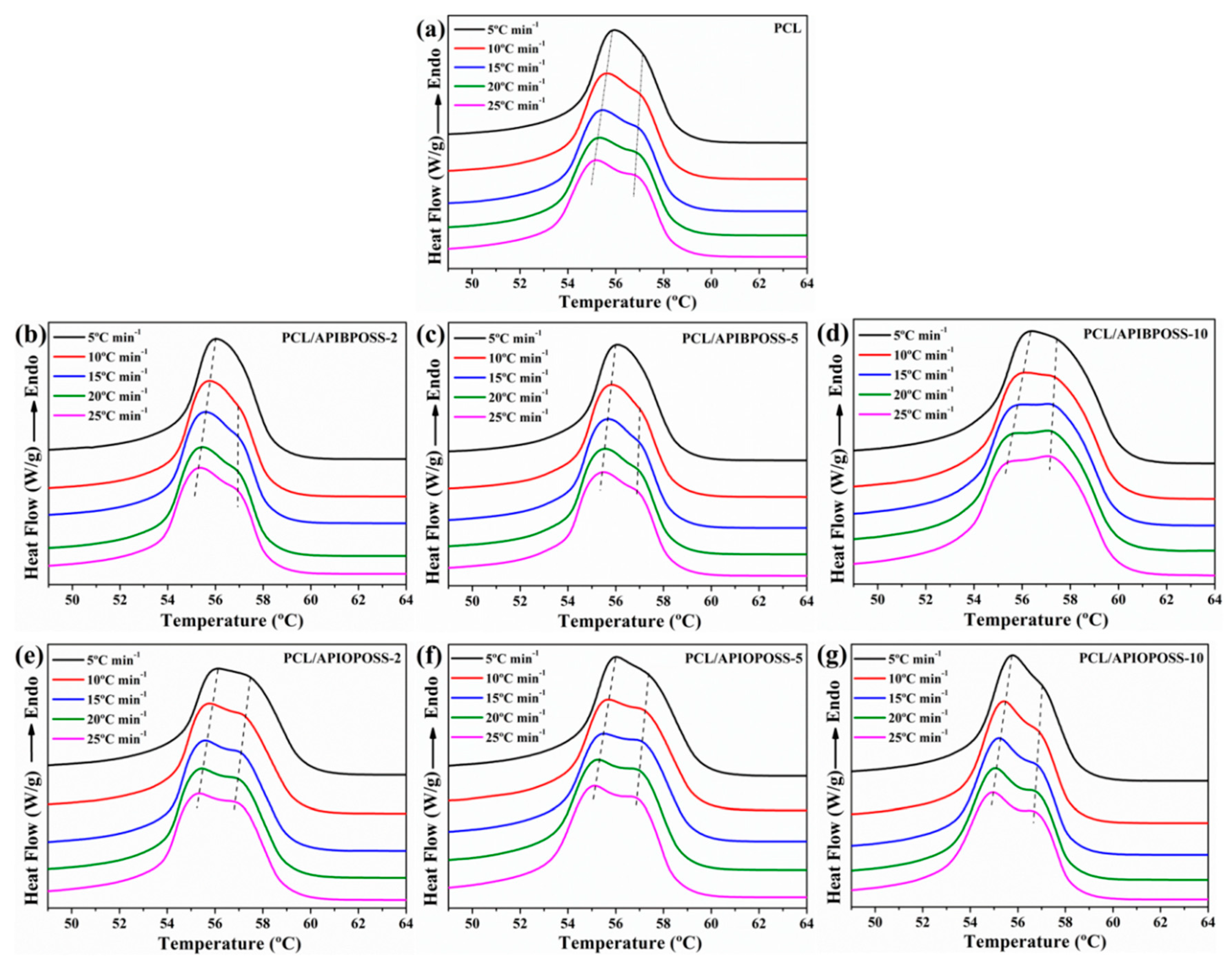 Polymers 11 01719 g005
