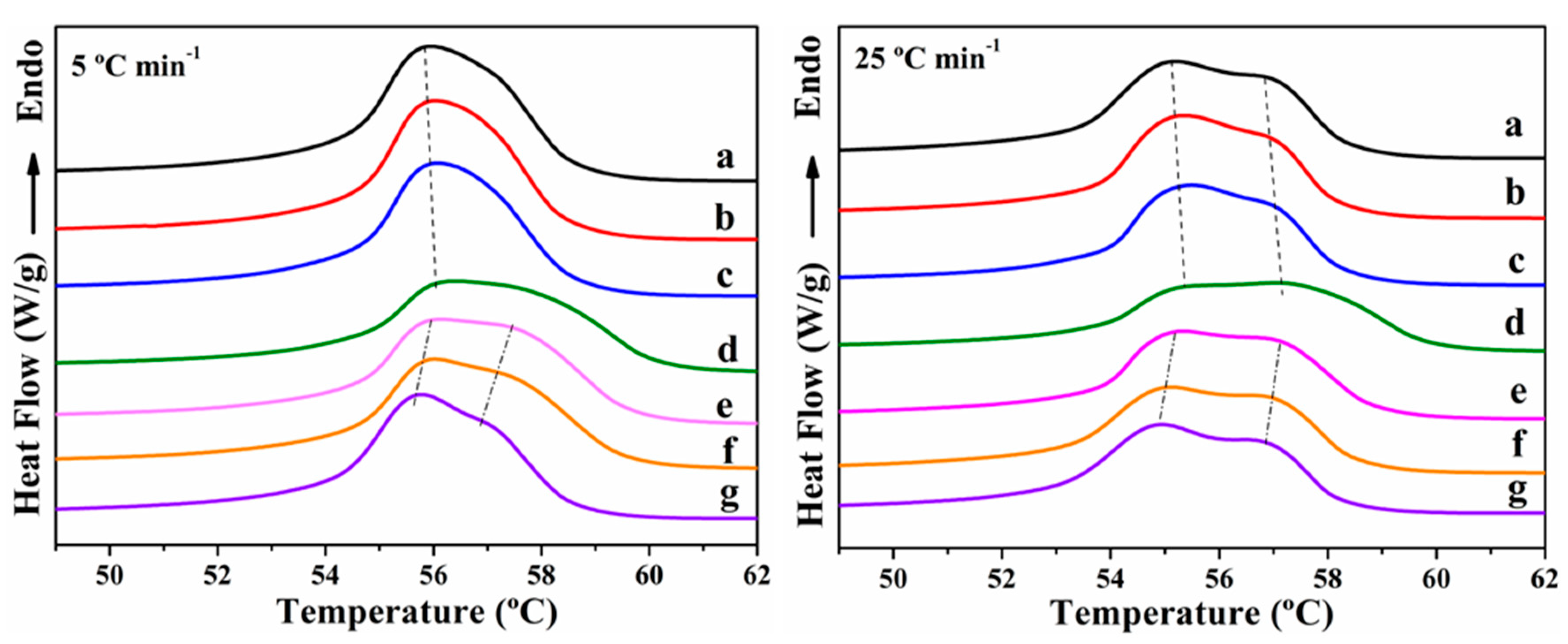 Polymers 11 01719 g006