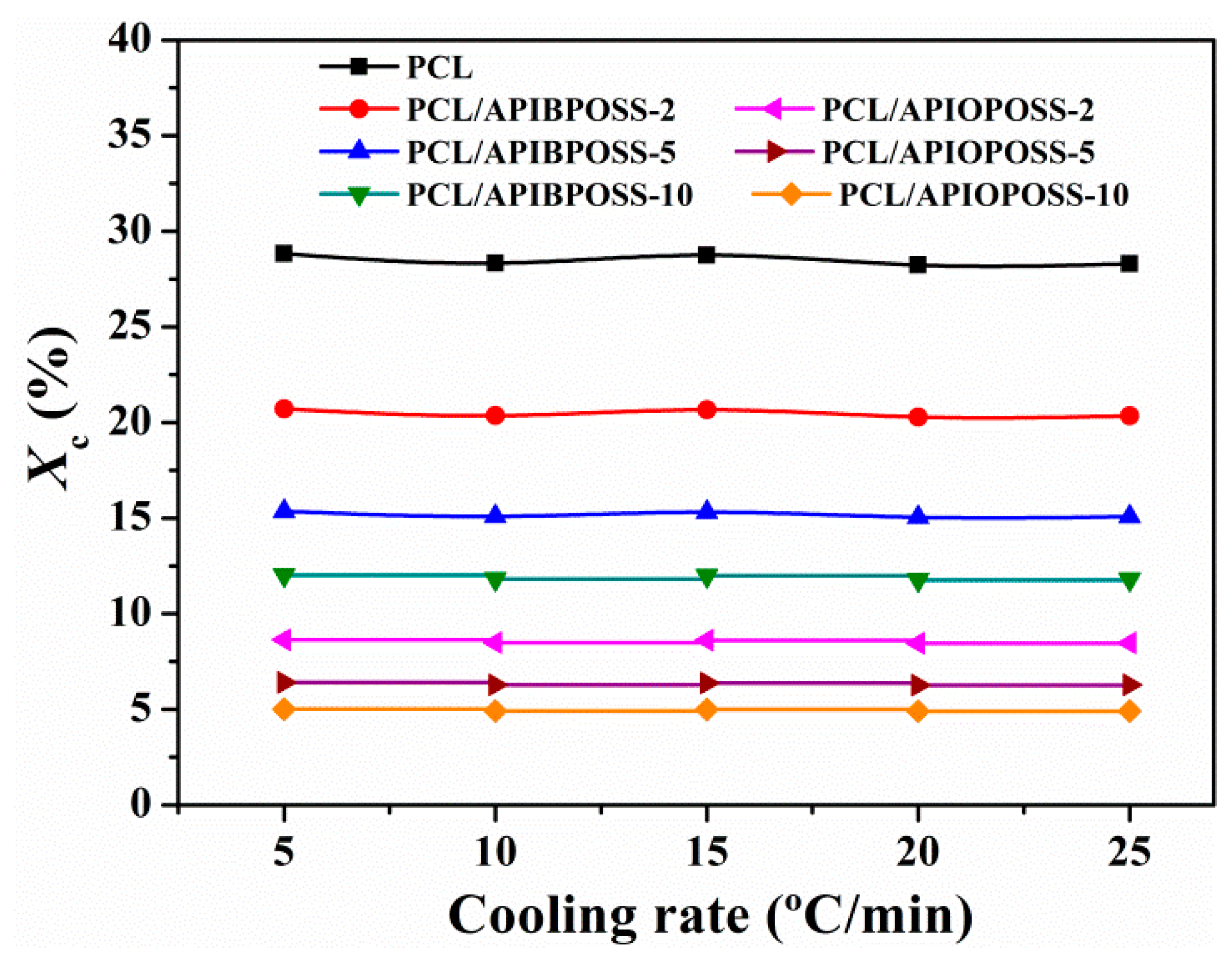 Polymers 11 01719 g007