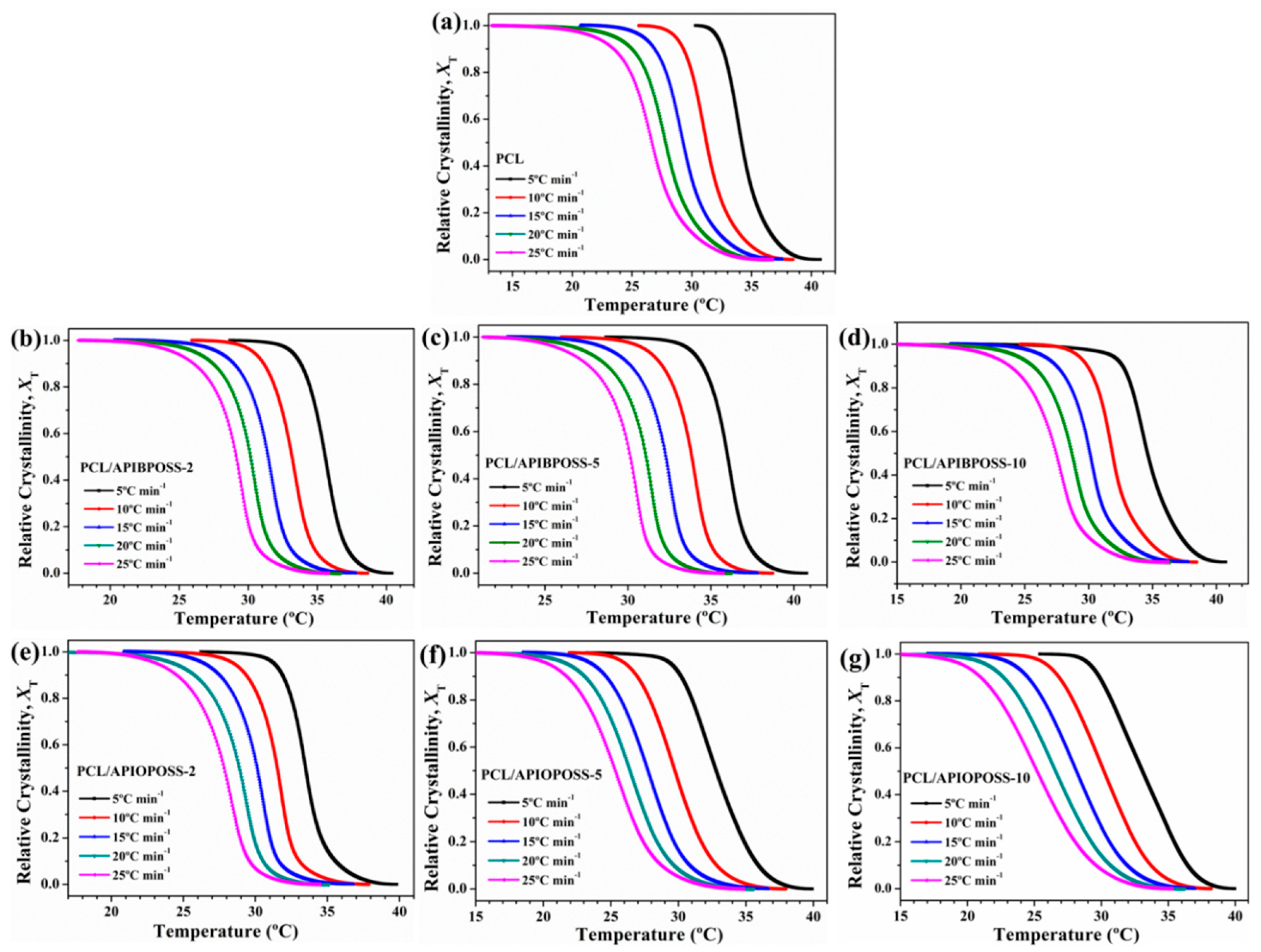 Polymers 11 01719 g008
