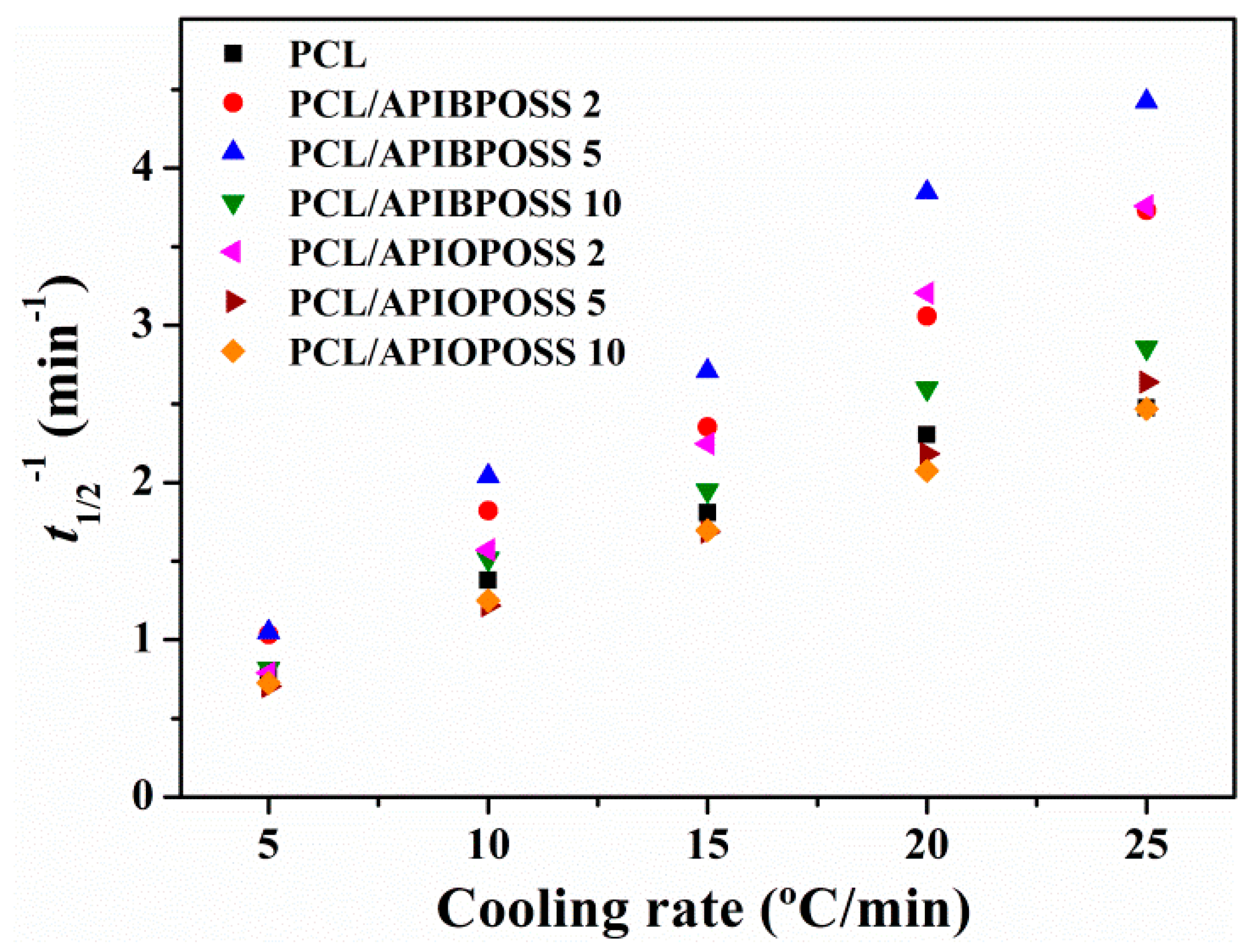 Polymers 11 01719 g010