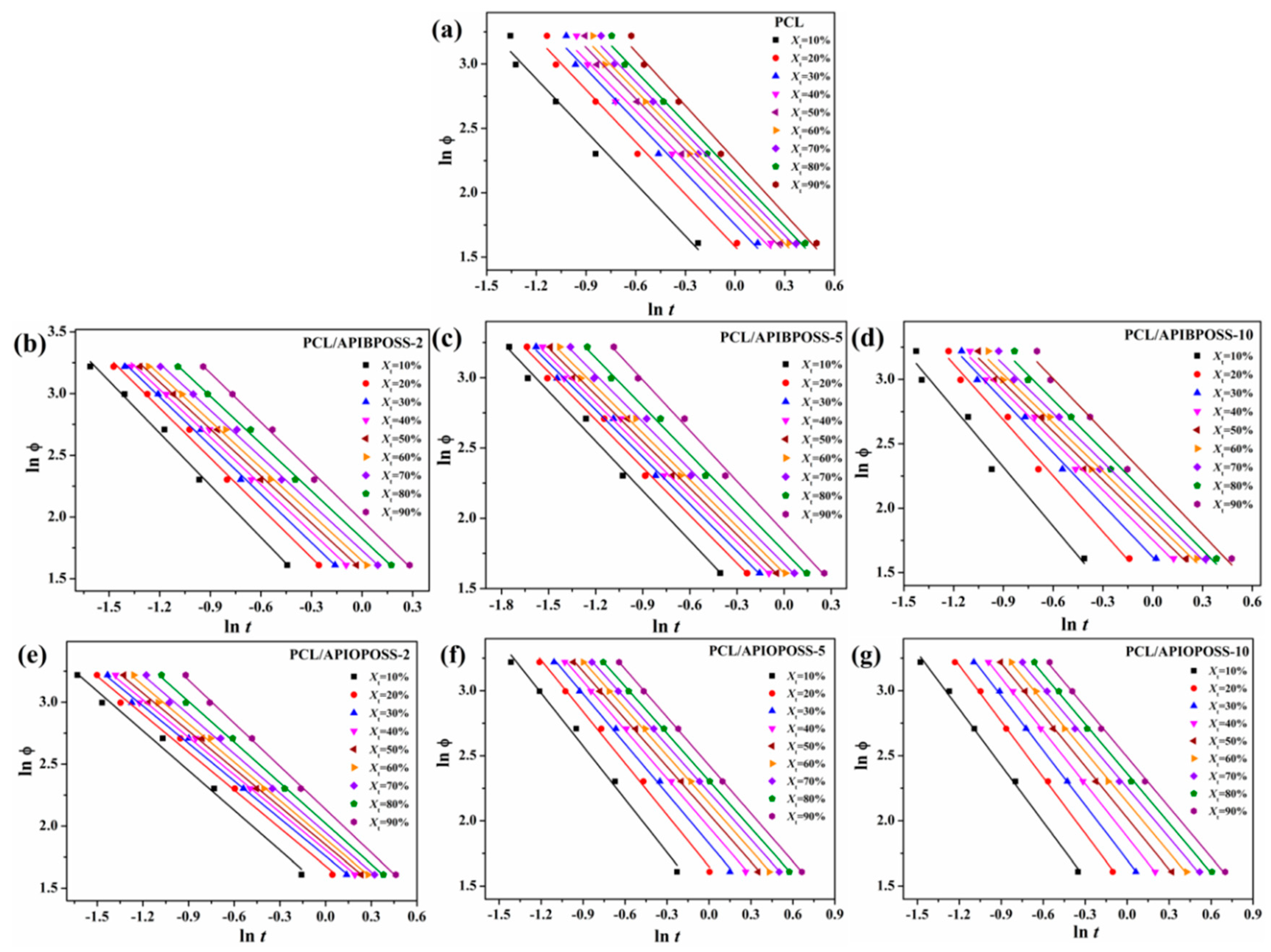 Polymers 11 01719 g012
