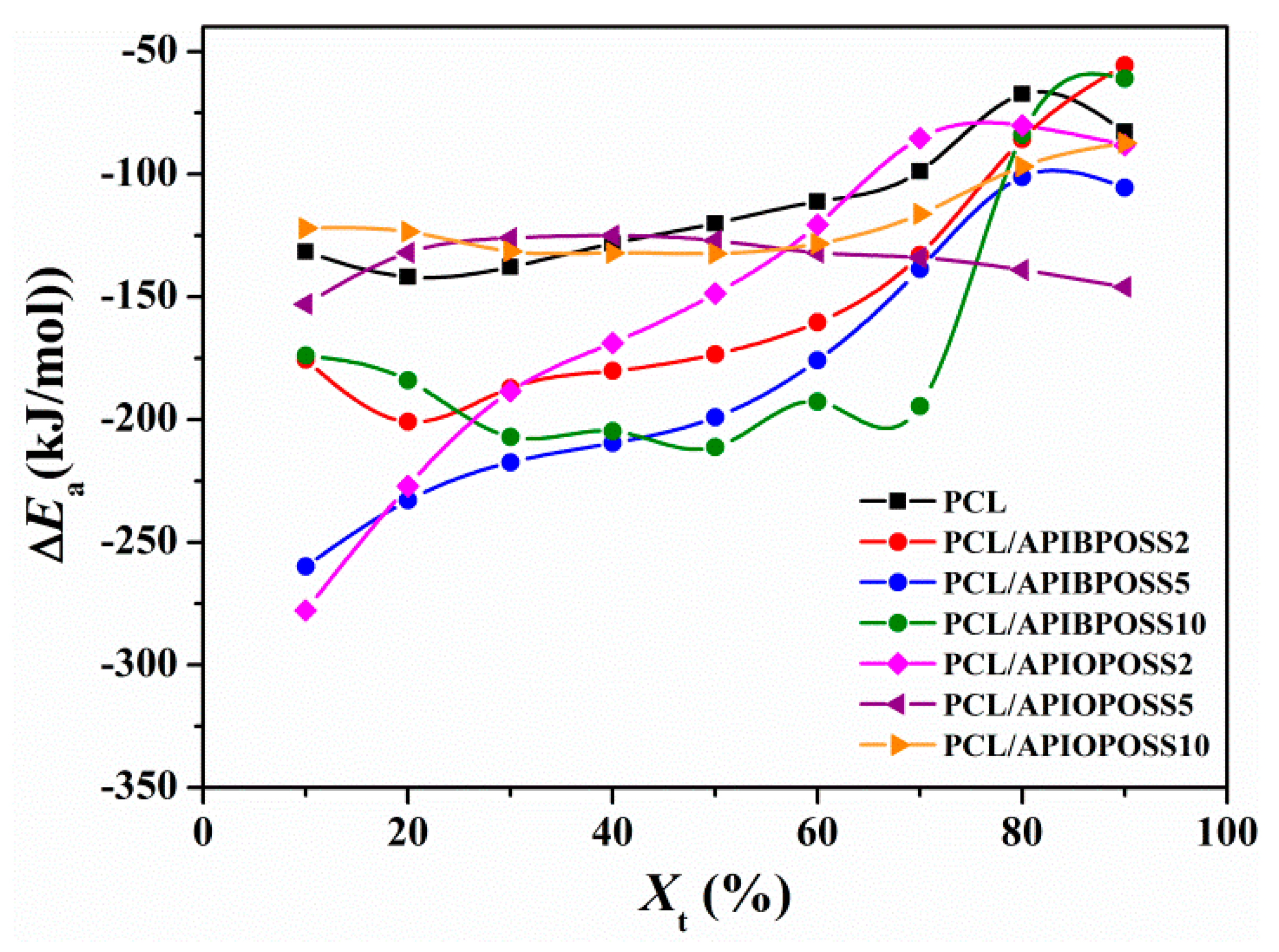 Polymers 11 01719 g013