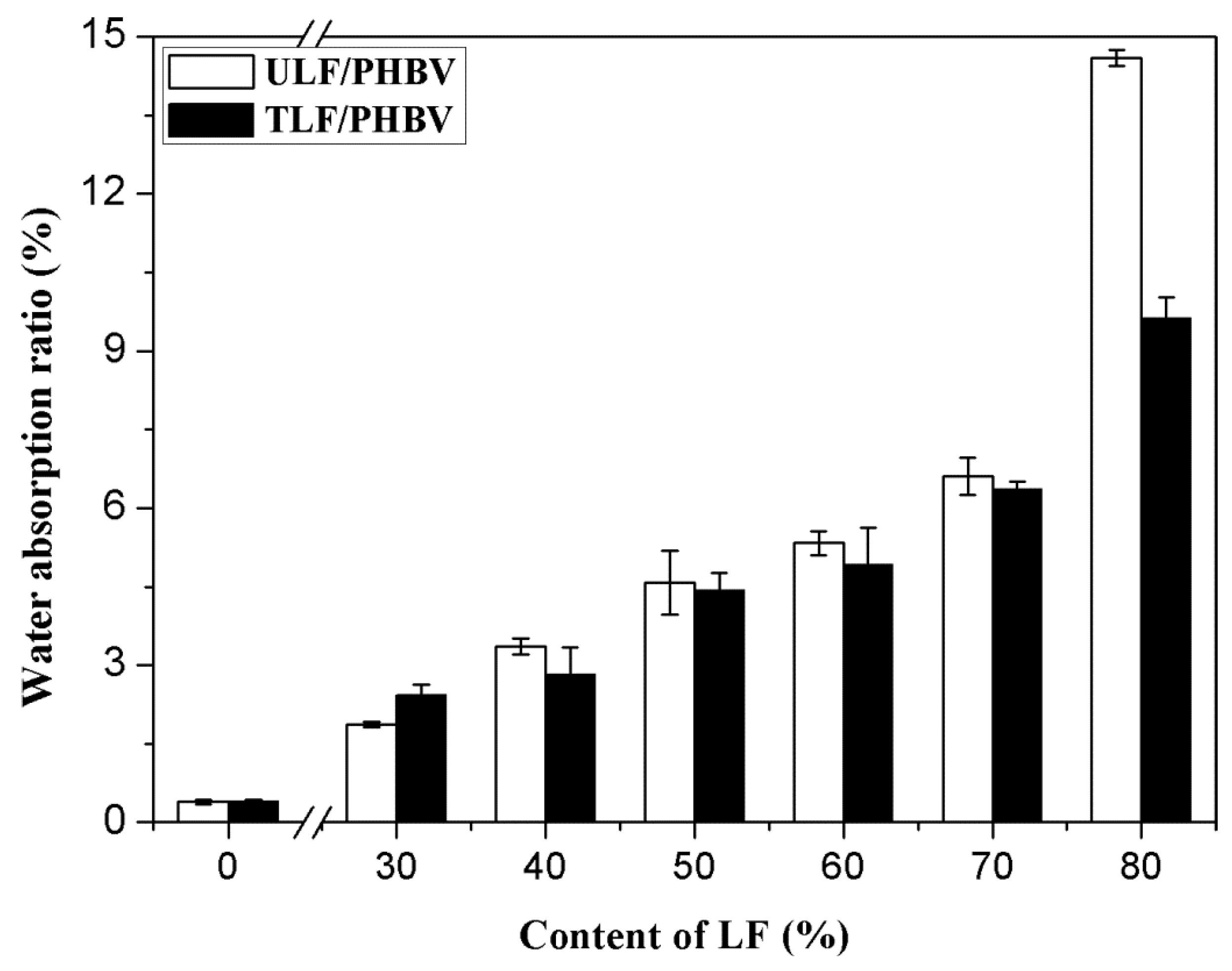 Polymers 11 01765 g005