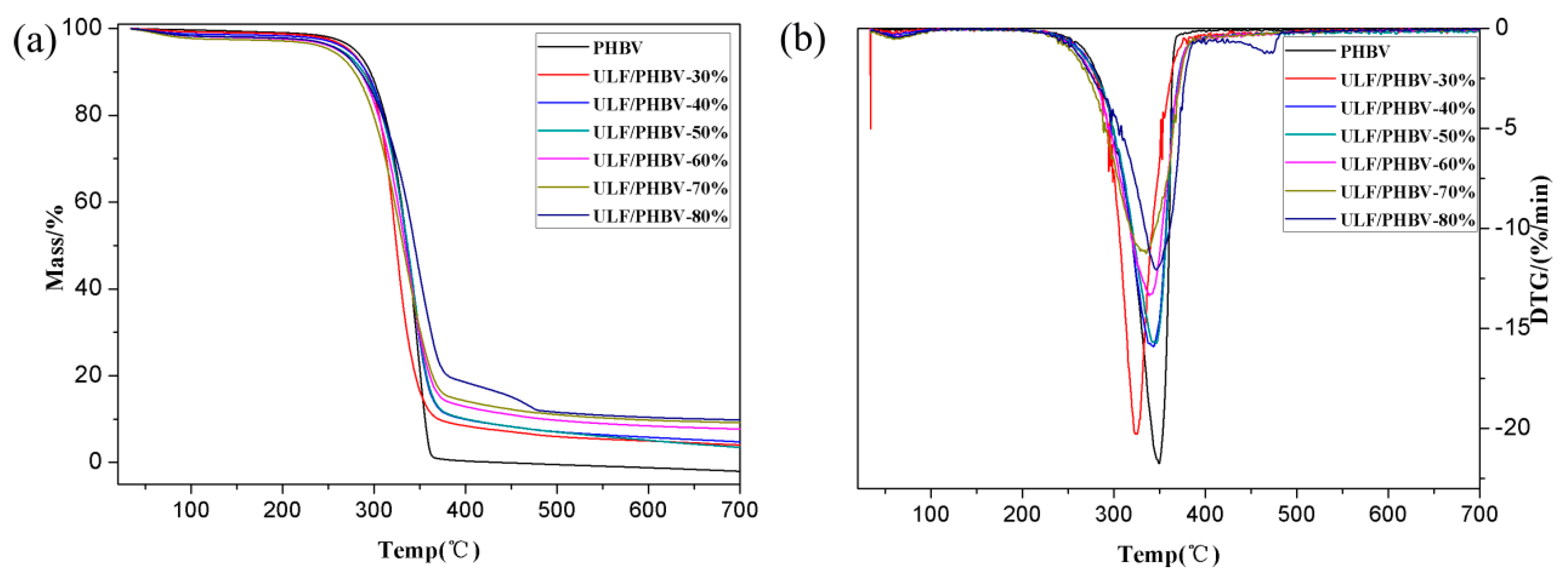 Polymers 11 01765 g006