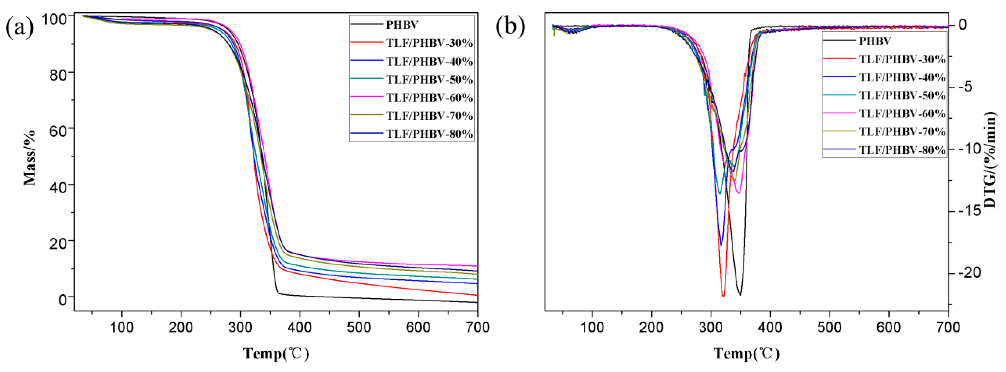 Polymers 11 01765 g007