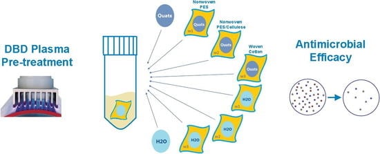 Polymers Free Full Text Chemical Thermo Mechanical And Antimicrobial Properties Of Dbd Plasma Treated Disinfectant Impregnated Wipes During Storage Html