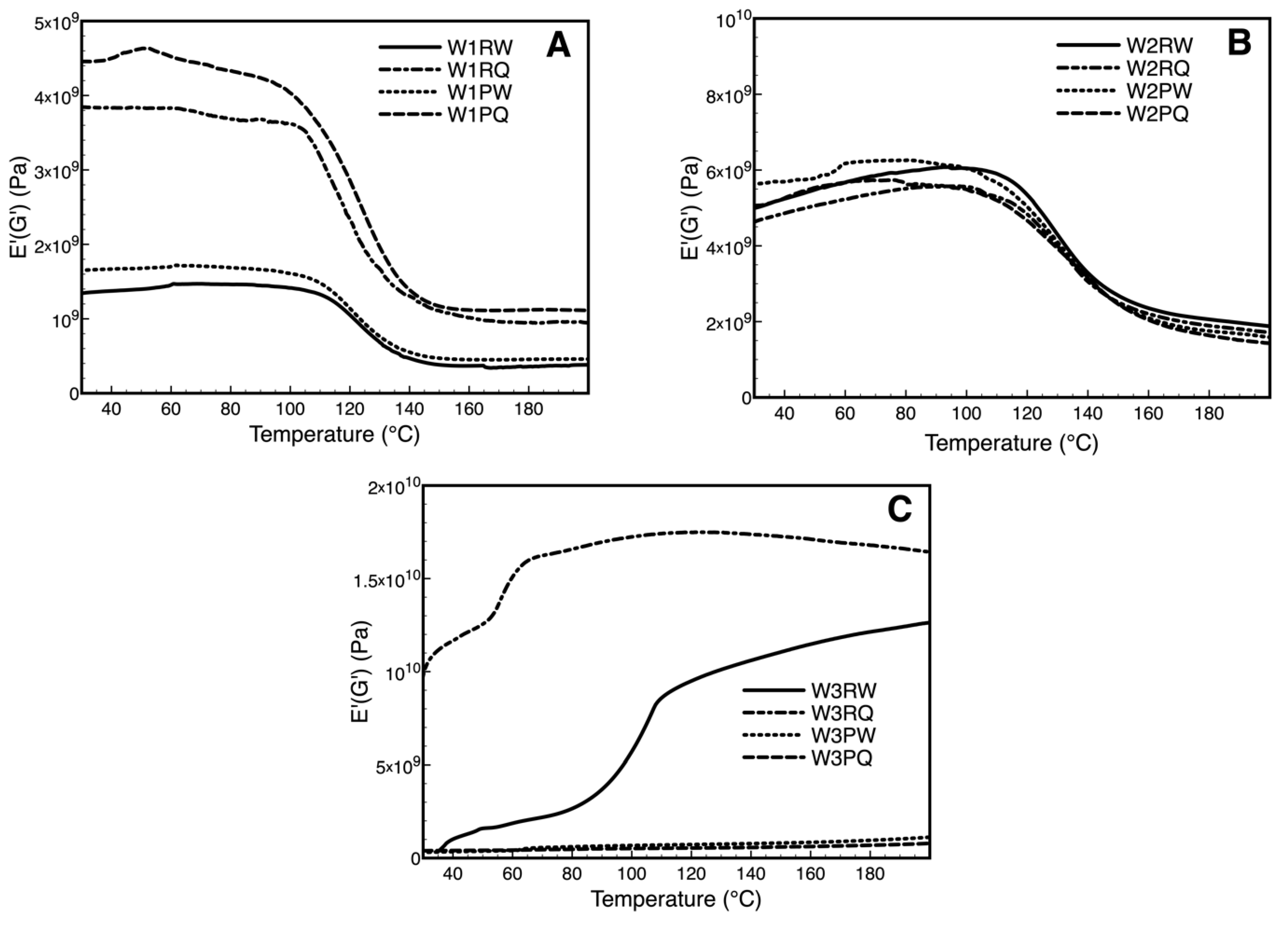 Polymers Free Full Text Chemical Thermo Mechanical And Antimicrobial Properties Of Dbd Plasma Treated Disinfectant Impregnated Wipes During Storage Html