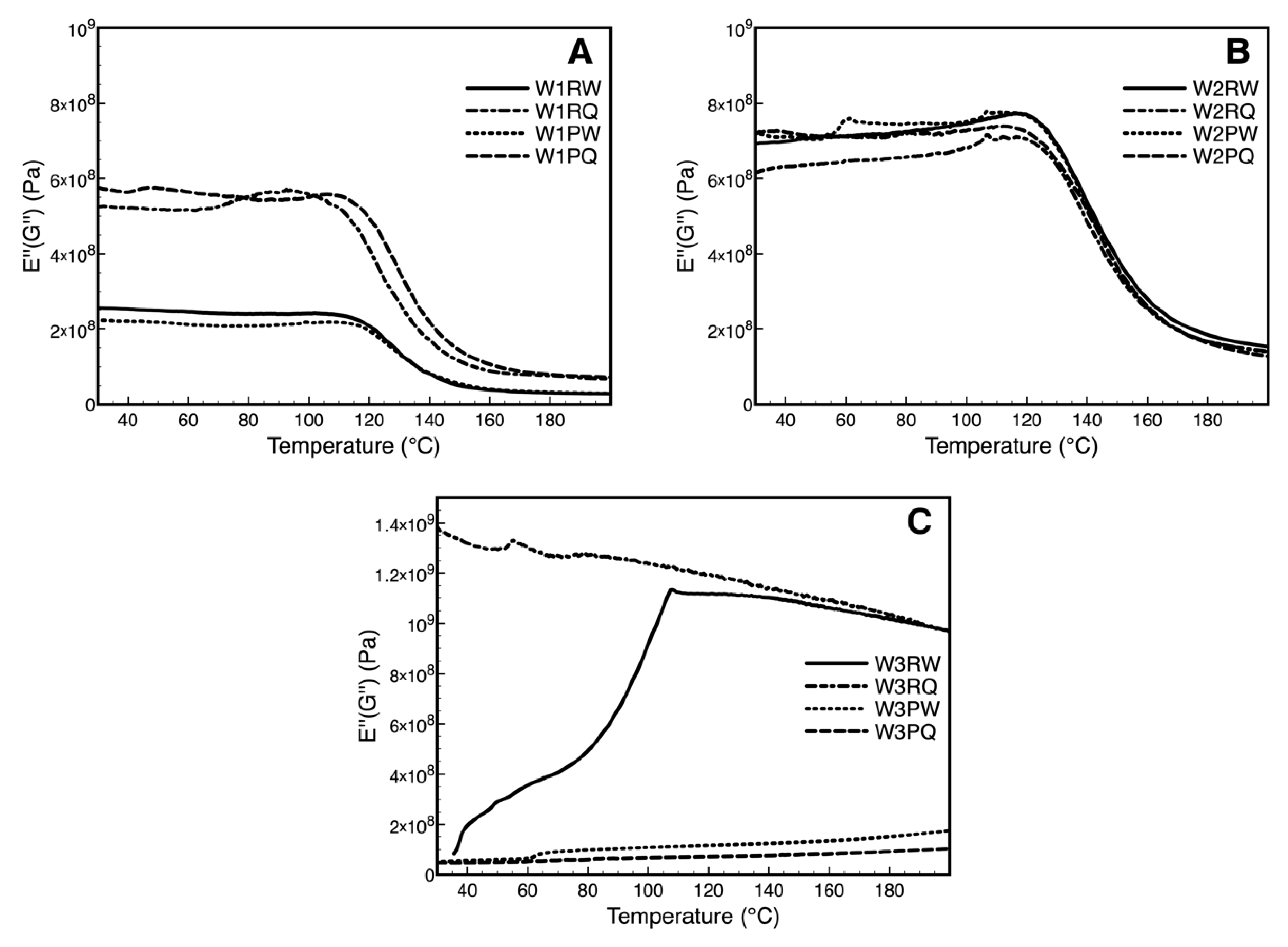 Polymers Free Full Text Chemical Thermo Mechanical And Antimicrobial Properties Of Dbd Plasma Treated Disinfectant Impregnated Wipes During Storage Html