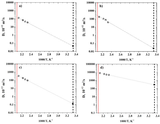 Polymers Free Full Text Transport Properties Of Thermoplastic R Bapb Polyimide Molecular Dynamics Simulations And Experiment Html