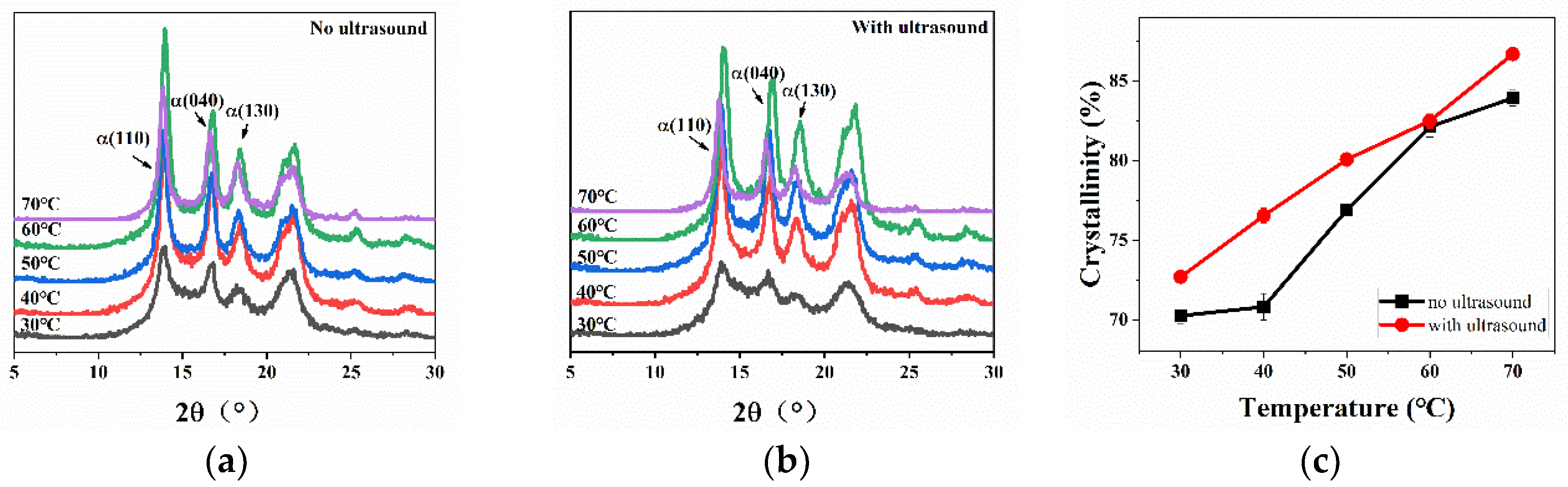 Polymers Free Full Text Crystalline Modification Of Isotactic Polypropylene With A Rare Earth Nucleating Agent Based On Ultrasonic Vibration Html
