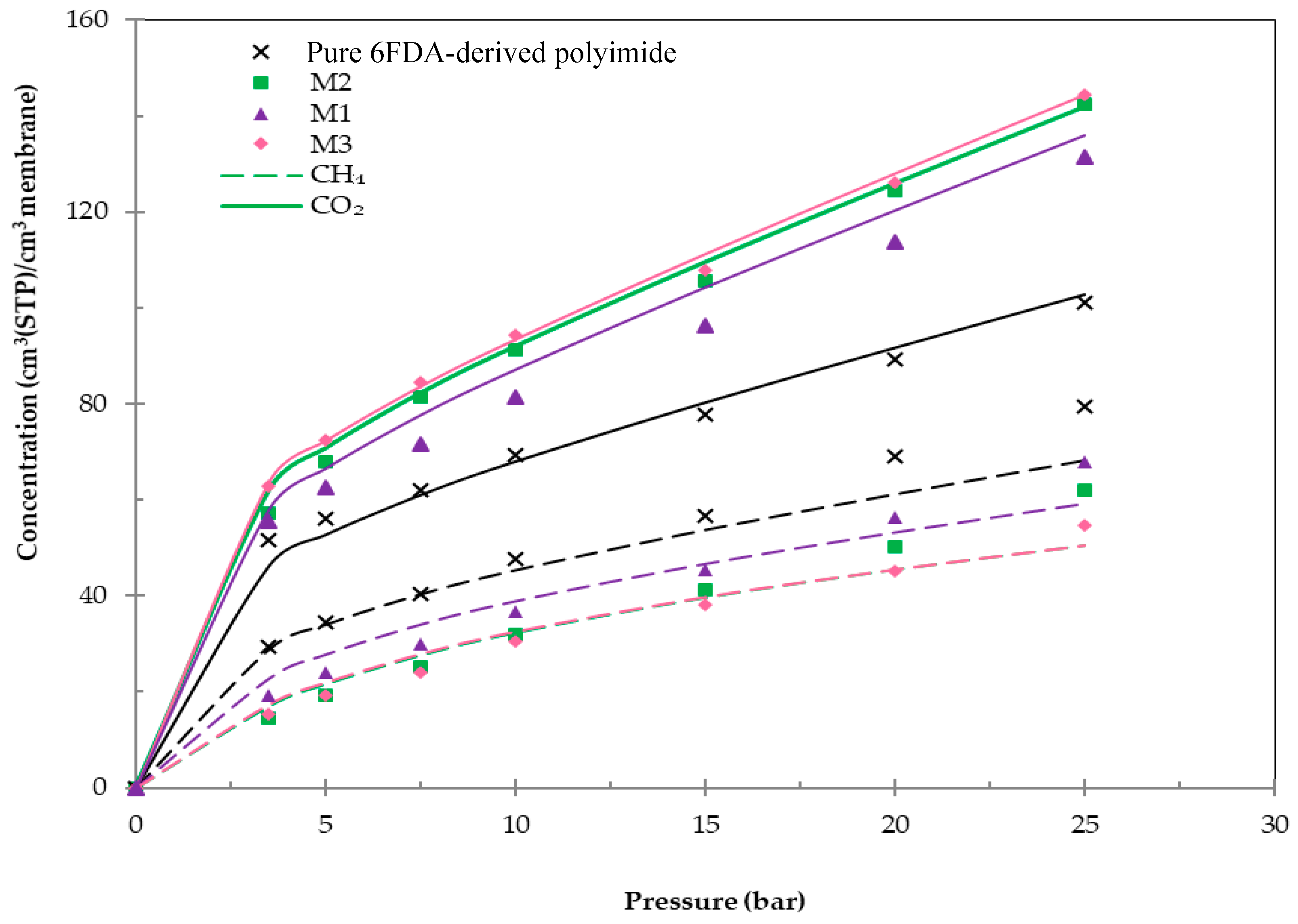 Polymers 11 01807 g005