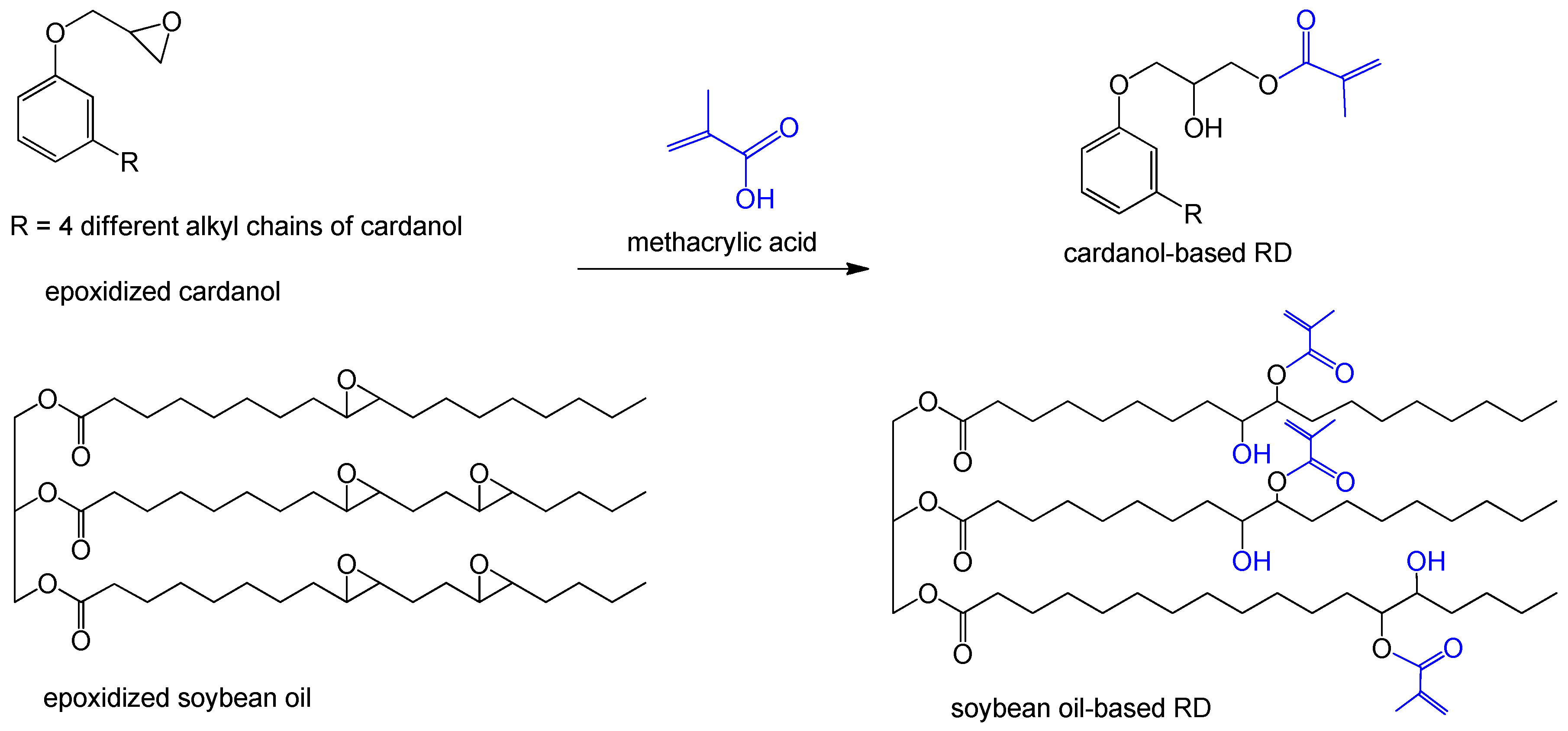 Polymers | Free Full-Text | A Review on Styrene Substitutes in