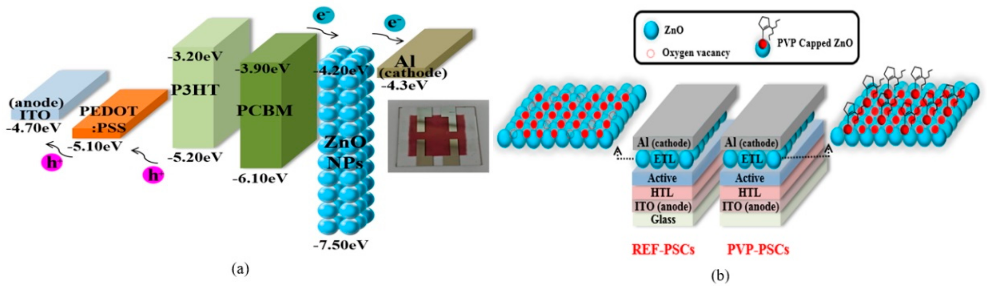 Polymers 11 01818 g001 Polymers 11 01818 g001