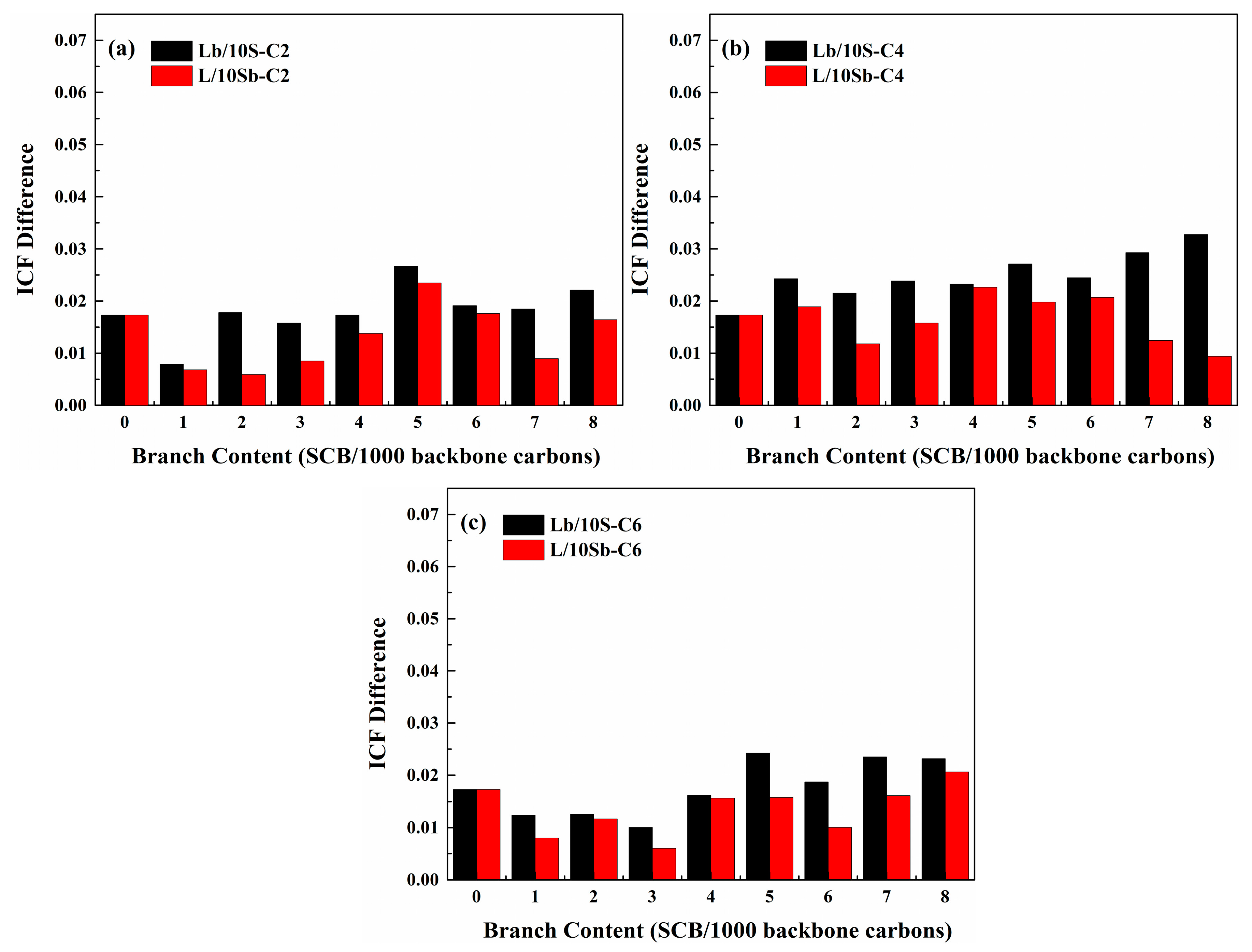 Polymers 11 01840 g010