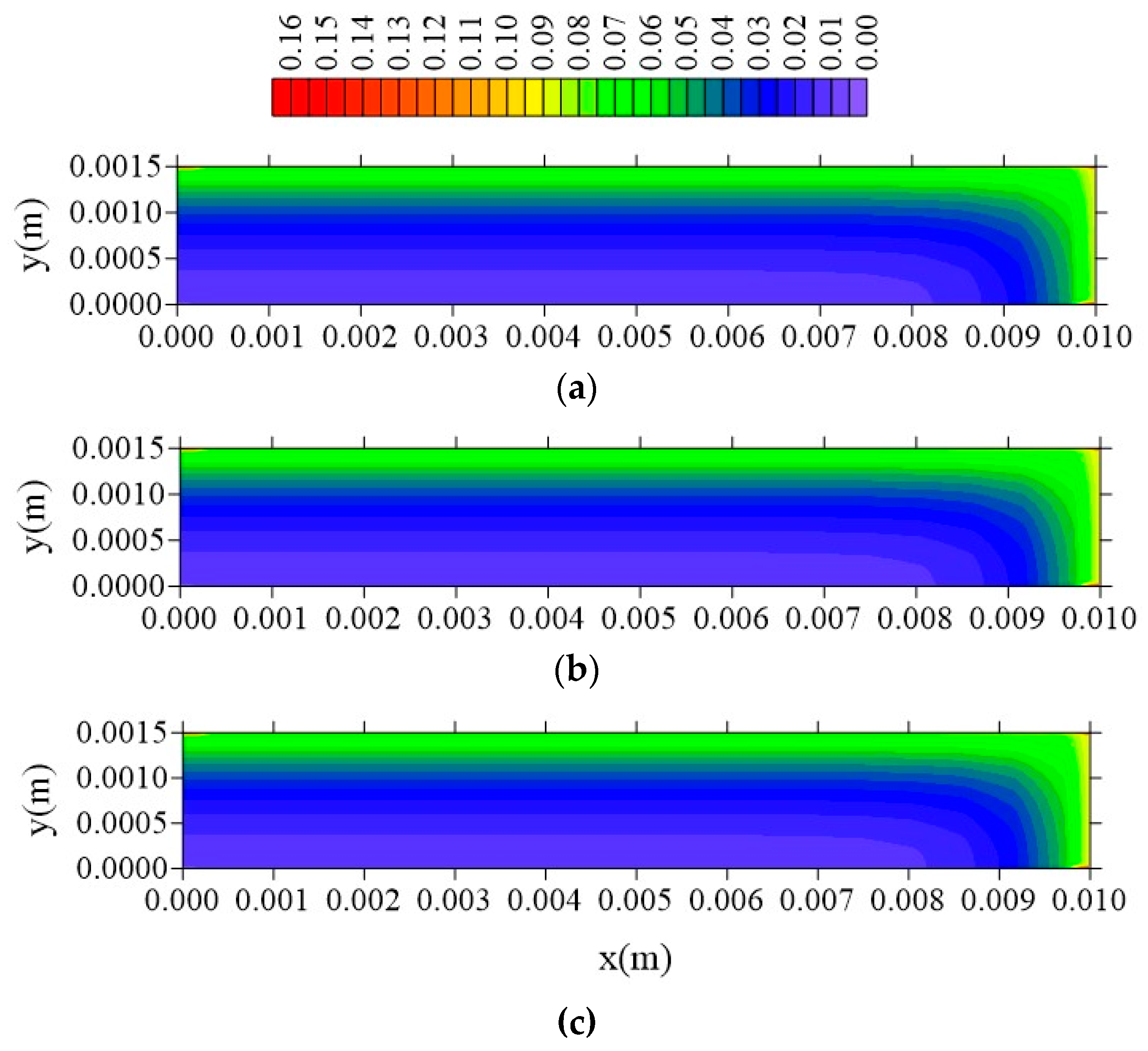 Polymers Free Full Text Moisture Absorption In Polymer Composites Reinforced With Vegetable Fiber A Three Dimensional Investigation Via Langmuir Model Html