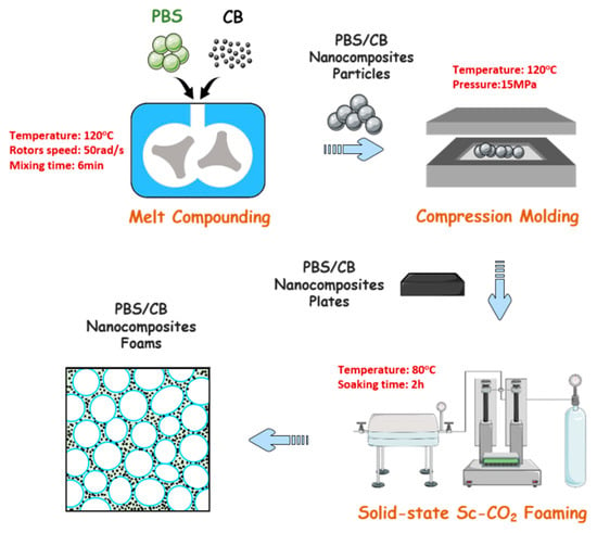 Polymers, Free Full-Text