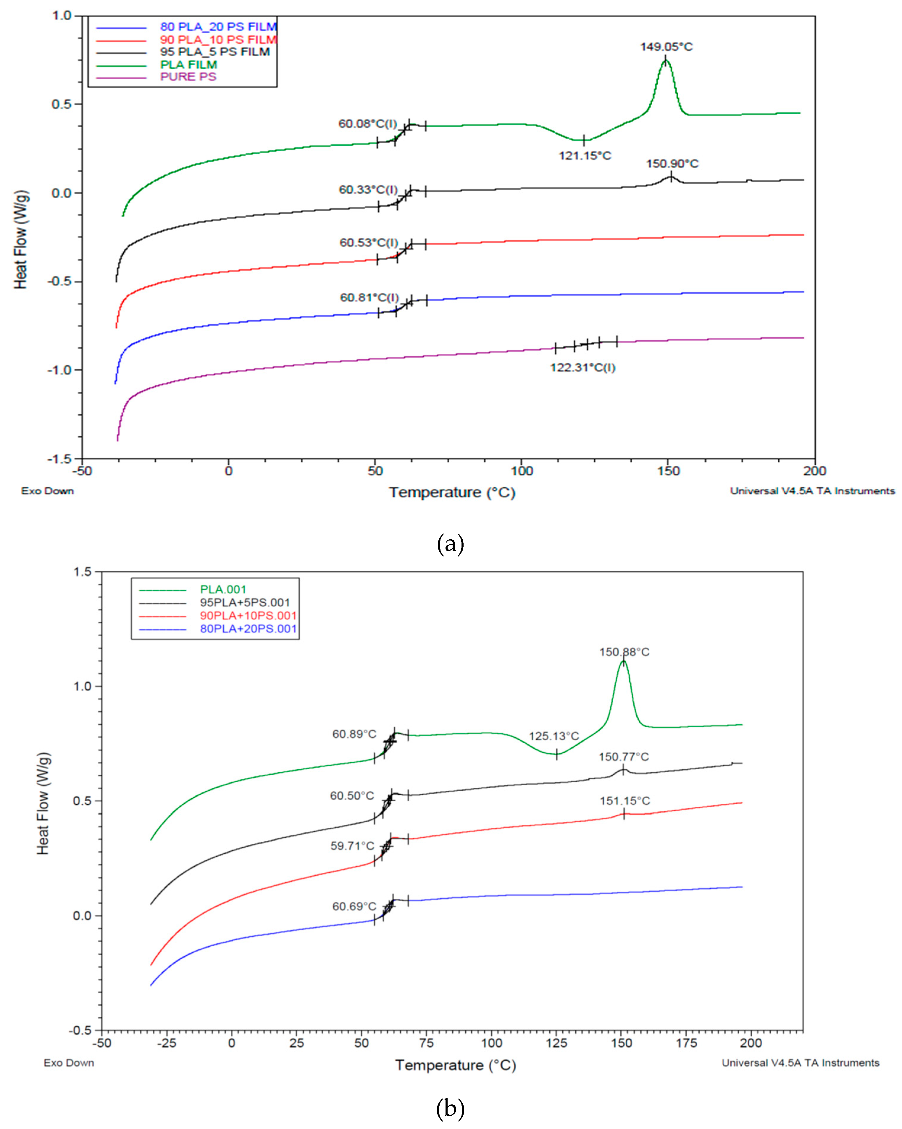 Polymers 11 01857 g004 Polymers 11 01857 g004