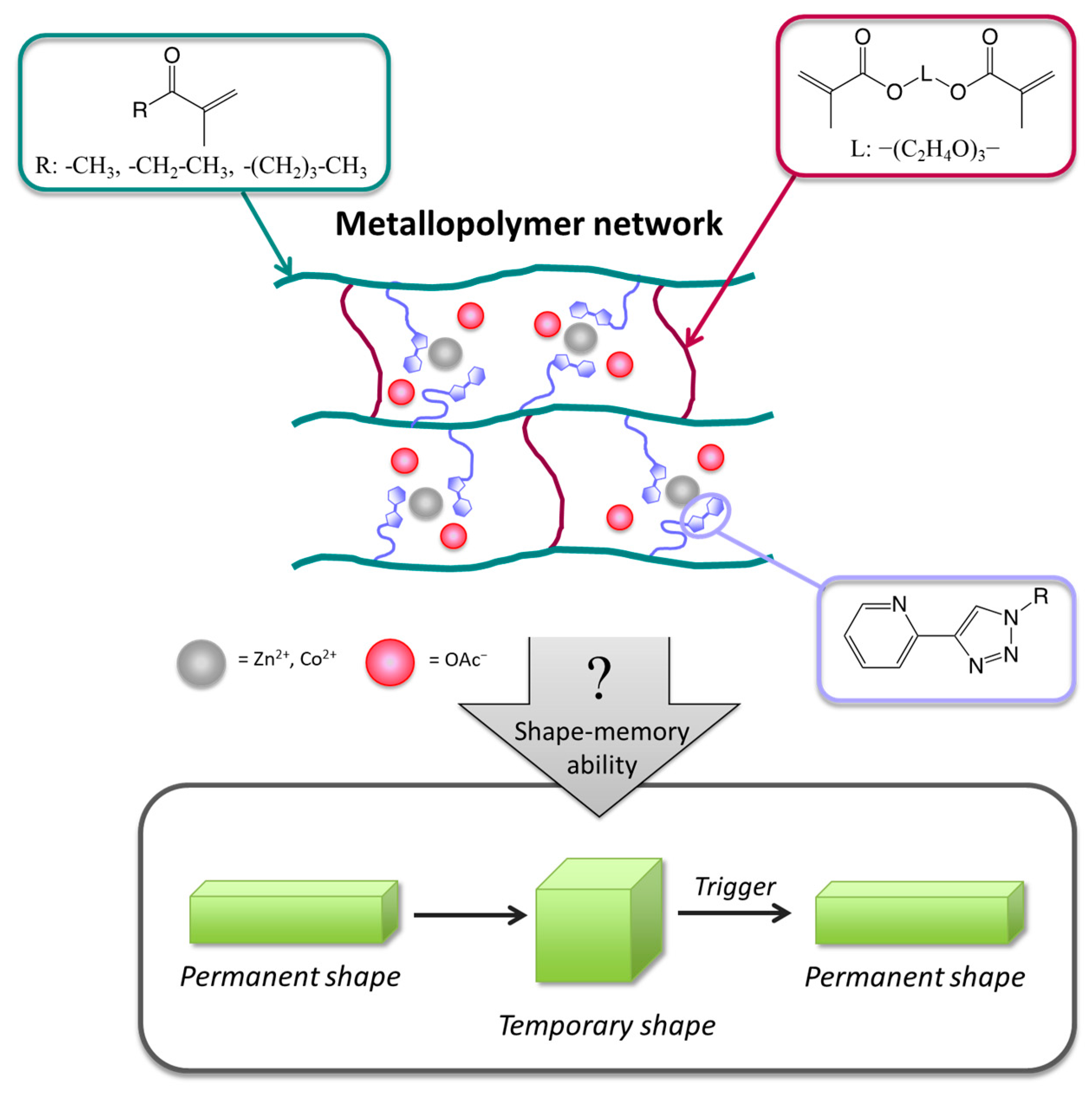 Polymers 11 01889 g001