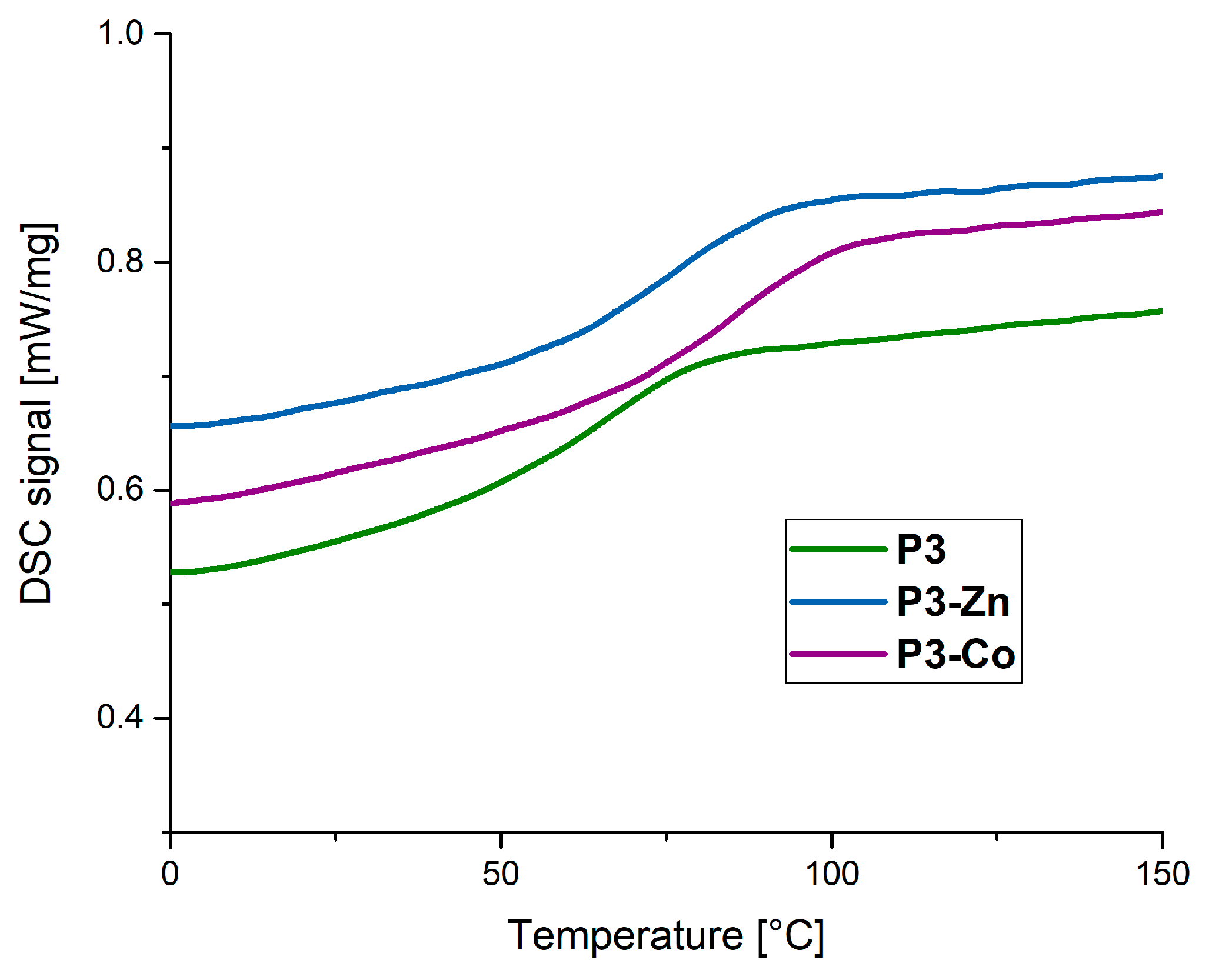 Polymers 11 01889 g005