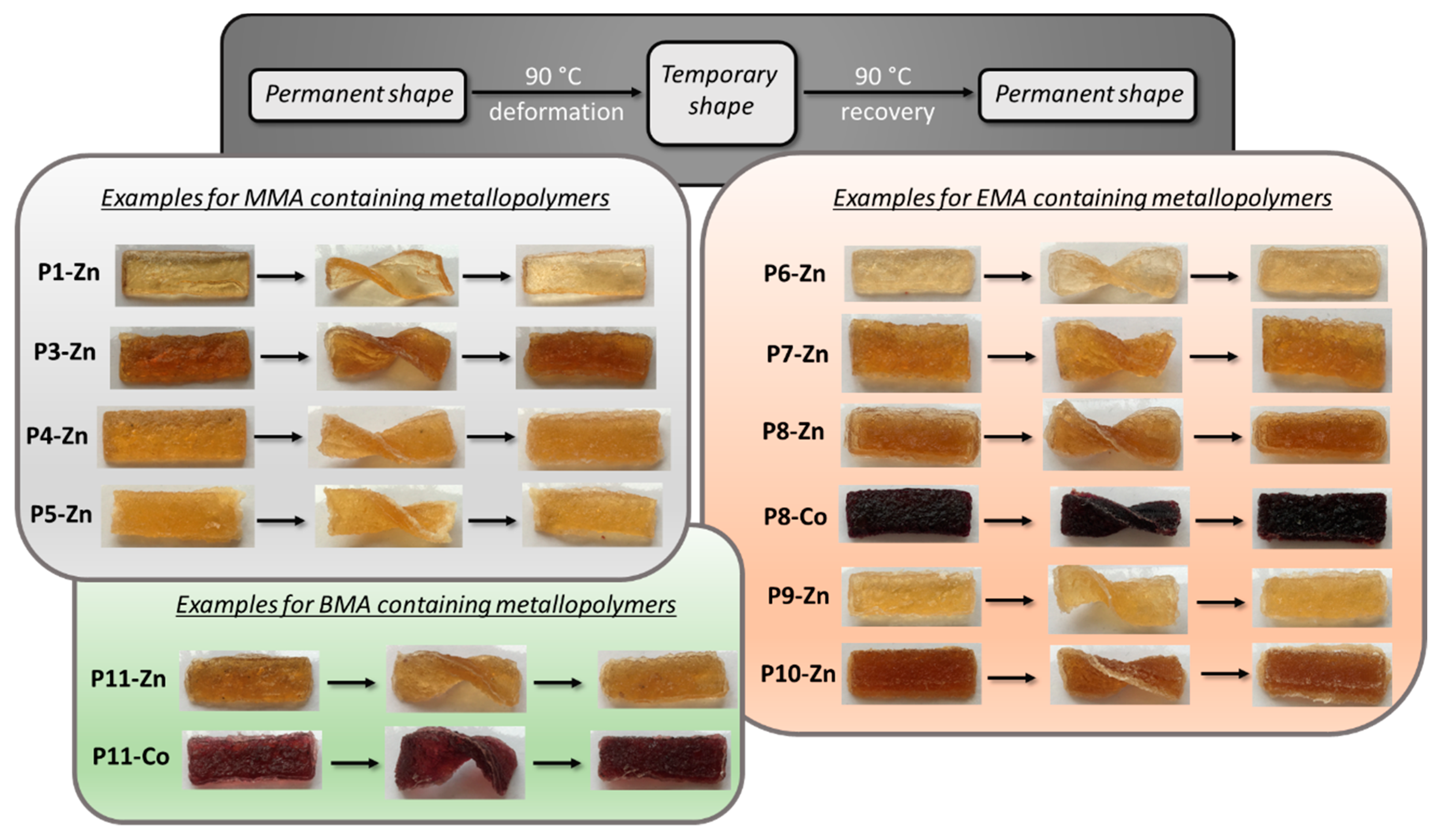 Polymers 11 01889 g006