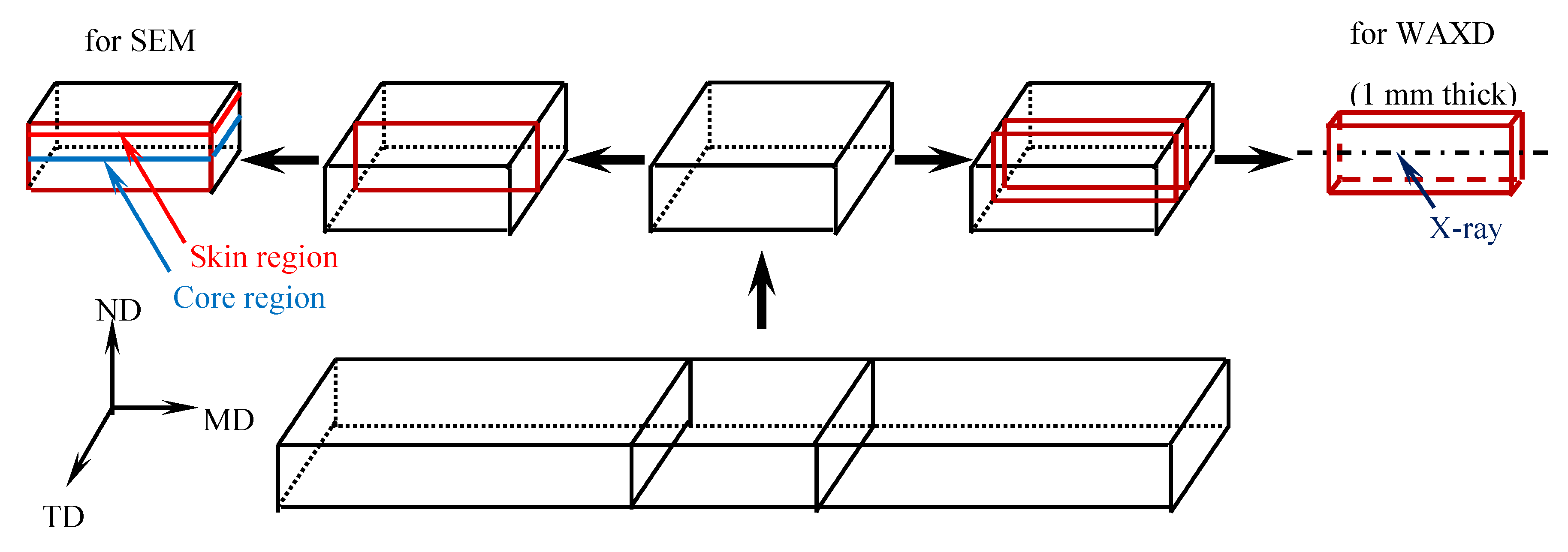 Polymers 11 01894 g001