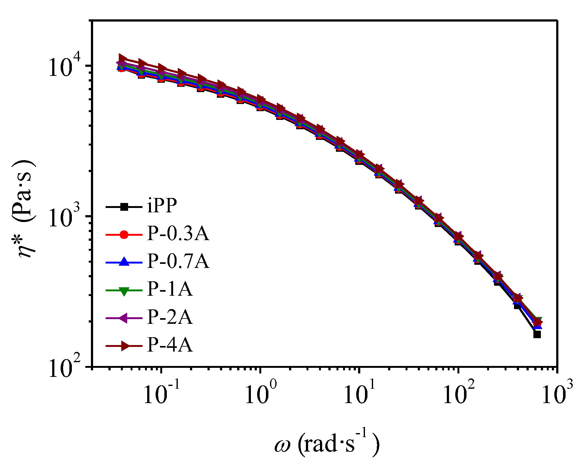 Polymers 11 01894 g003