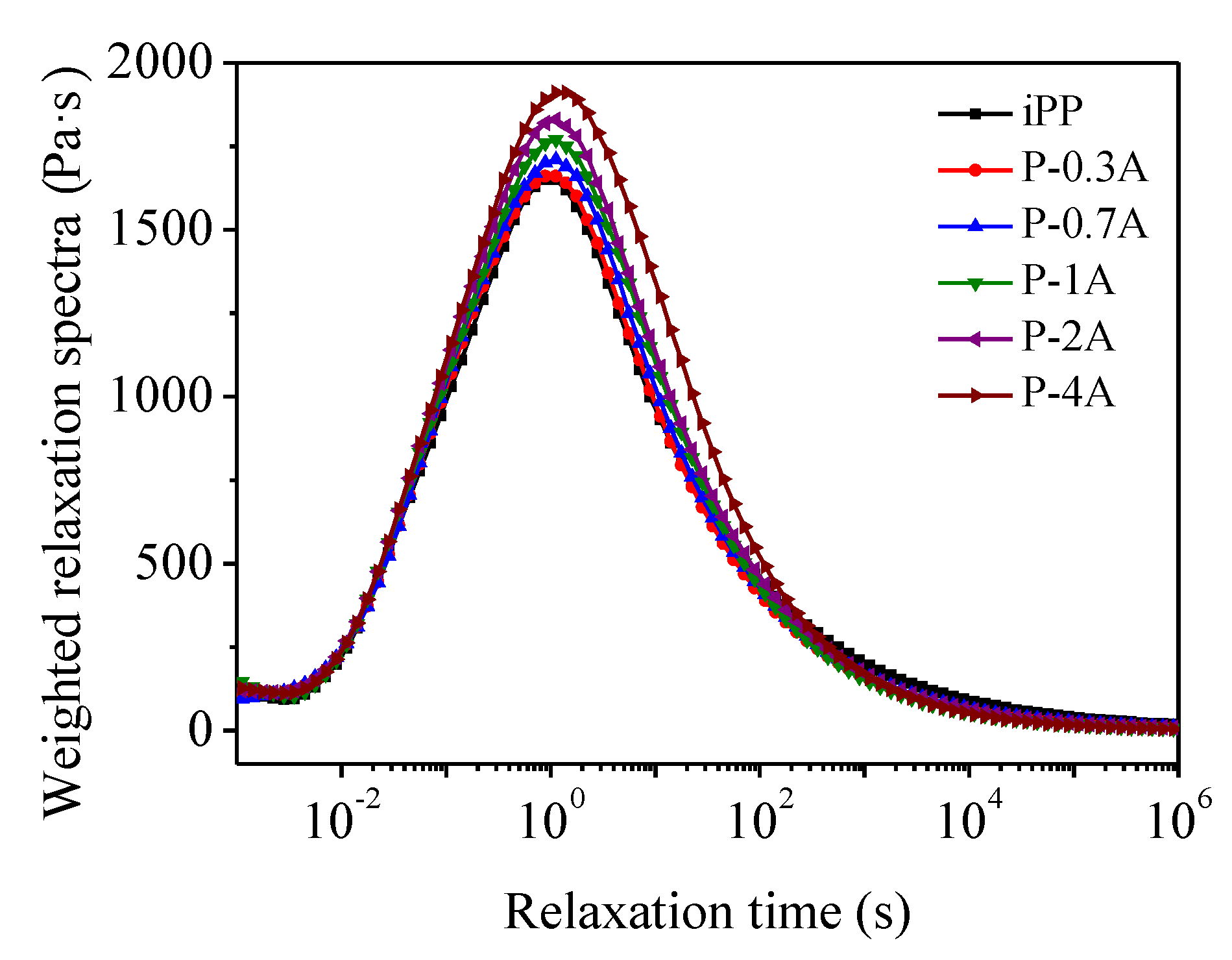 Polymers 11 01894 g004