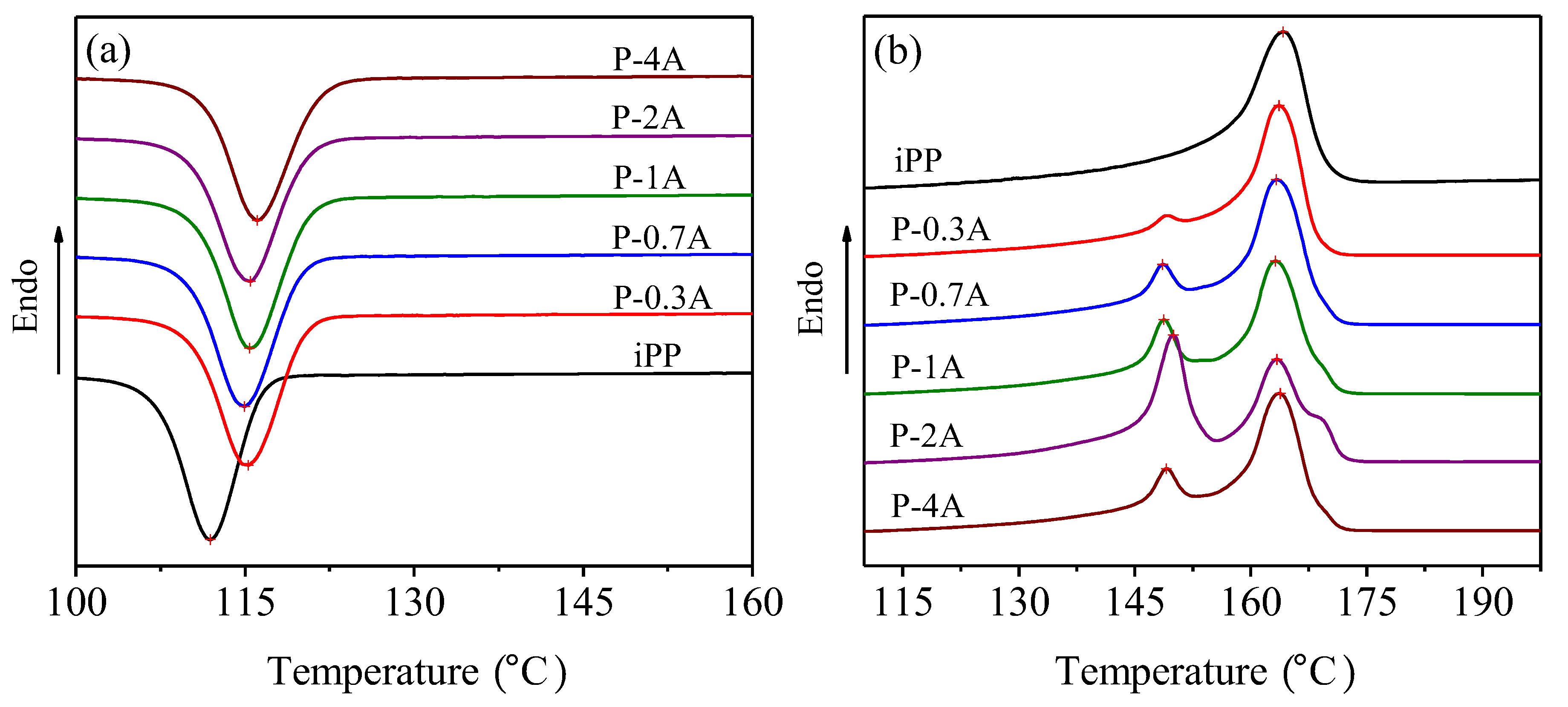 Polymers 11 01894 g005