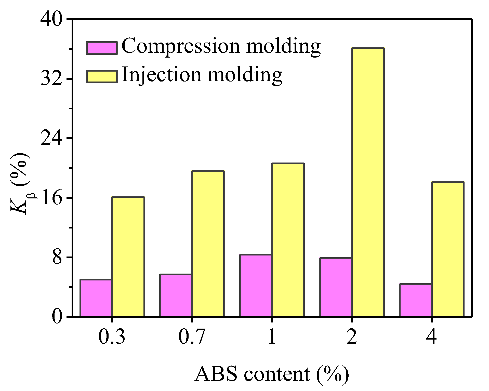 Polymers 11 01894 g007