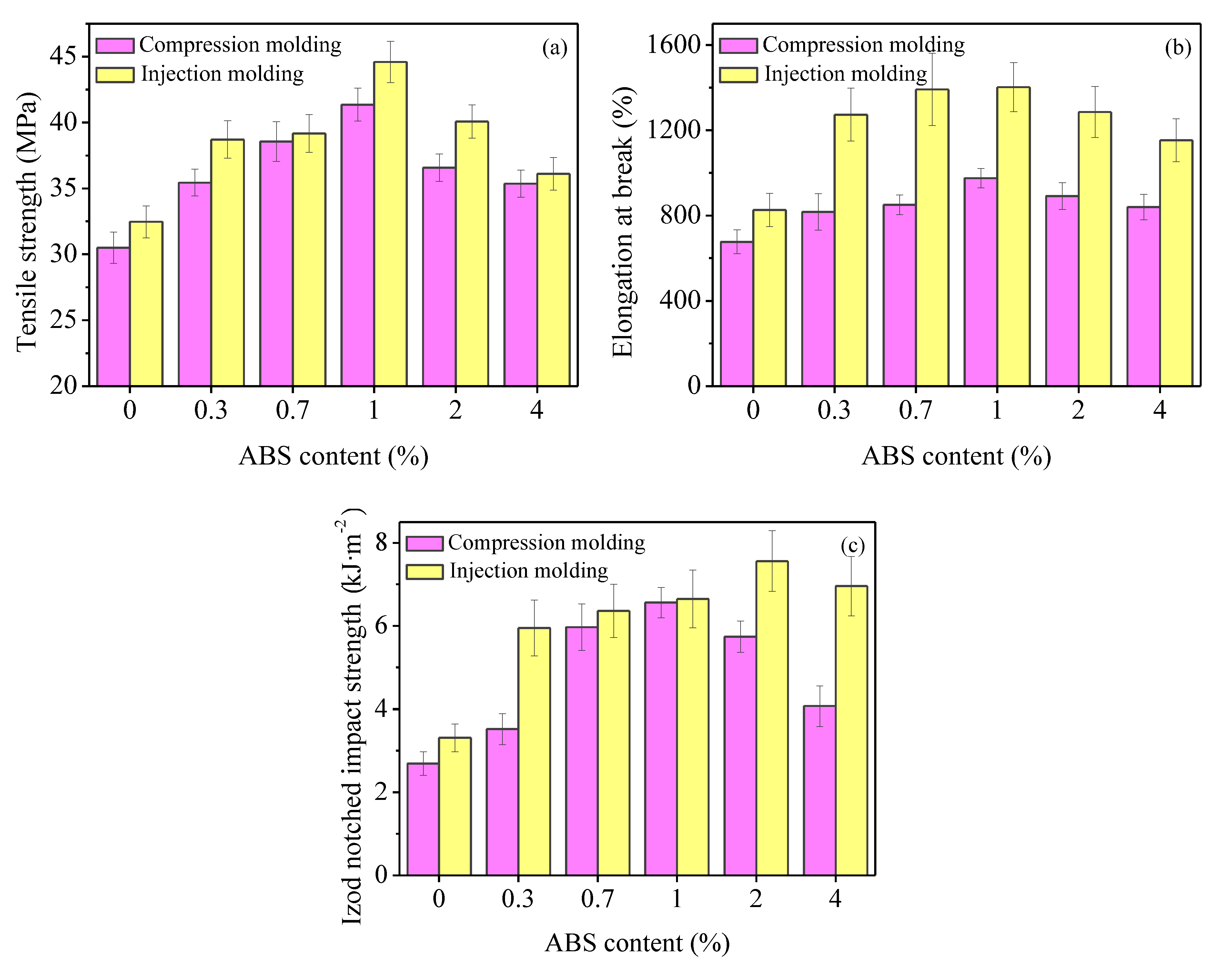Polymers 11 01894 g009