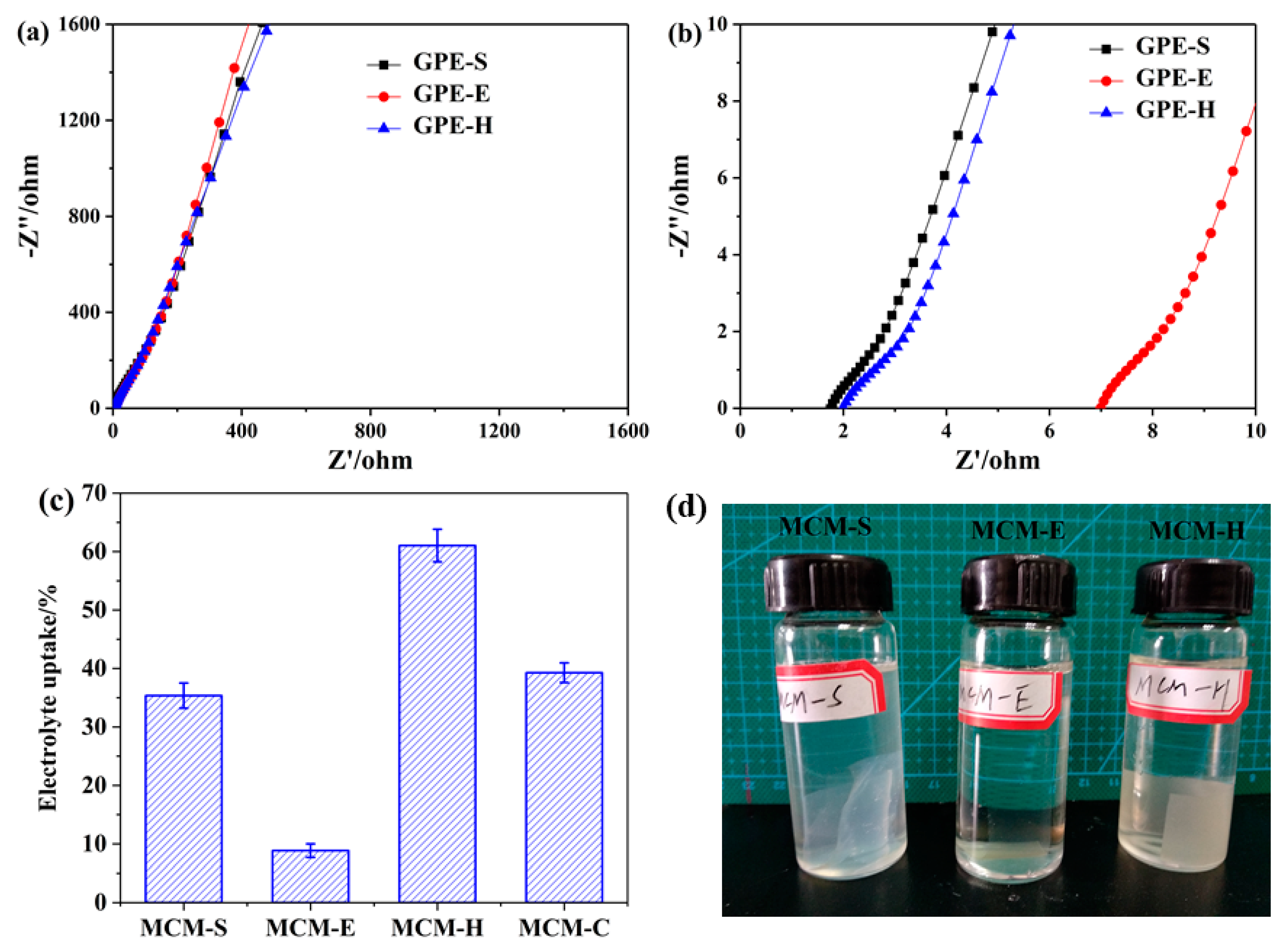 Polymers Free Full Text Construction Of Polymer Electrolyte Based On Soybean Protein Isolate And Hydroxyethyl Cellulose For A Flexible Solid State Supercapacitor Html