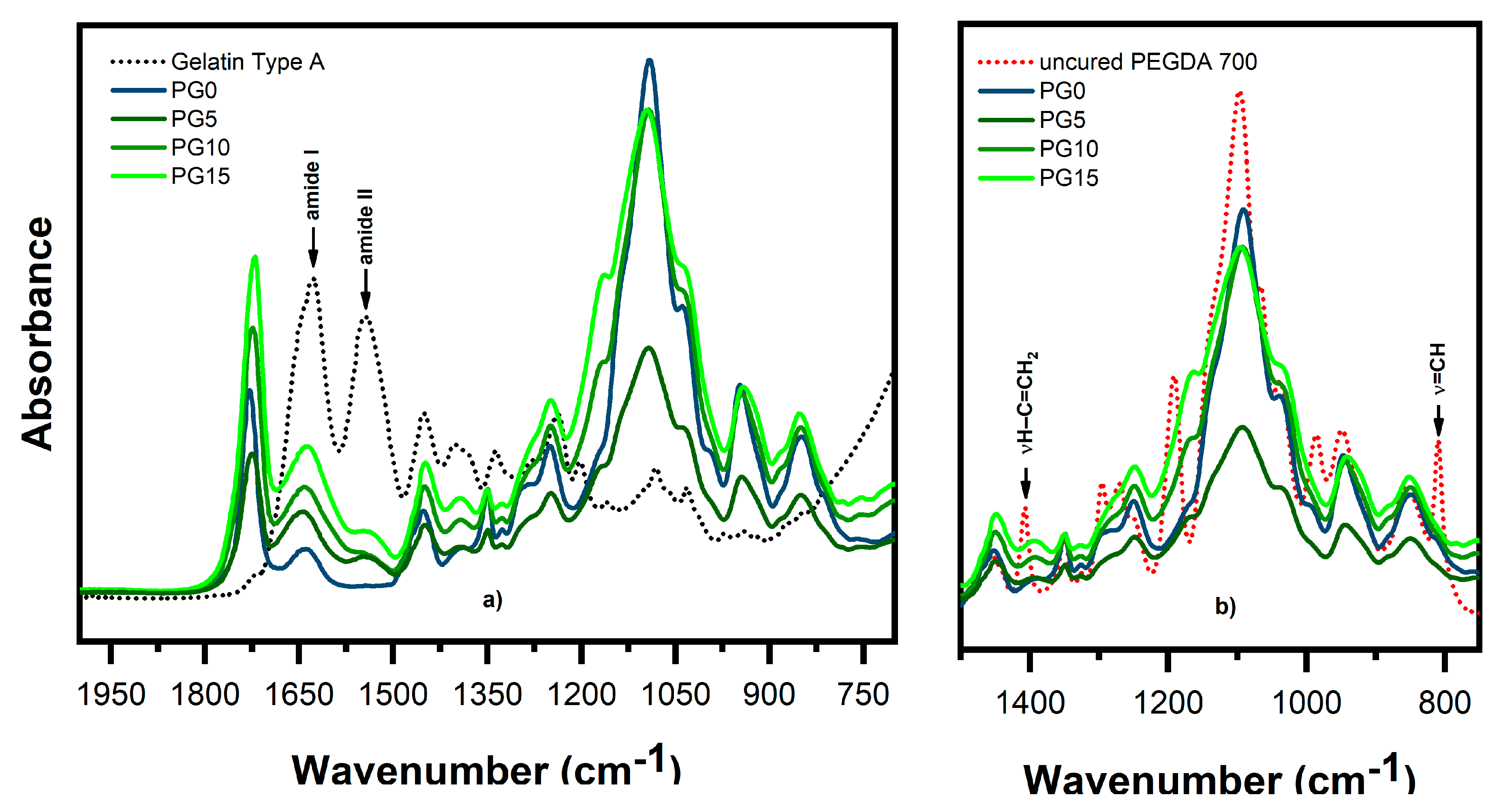 Polymers 11 01901 g003