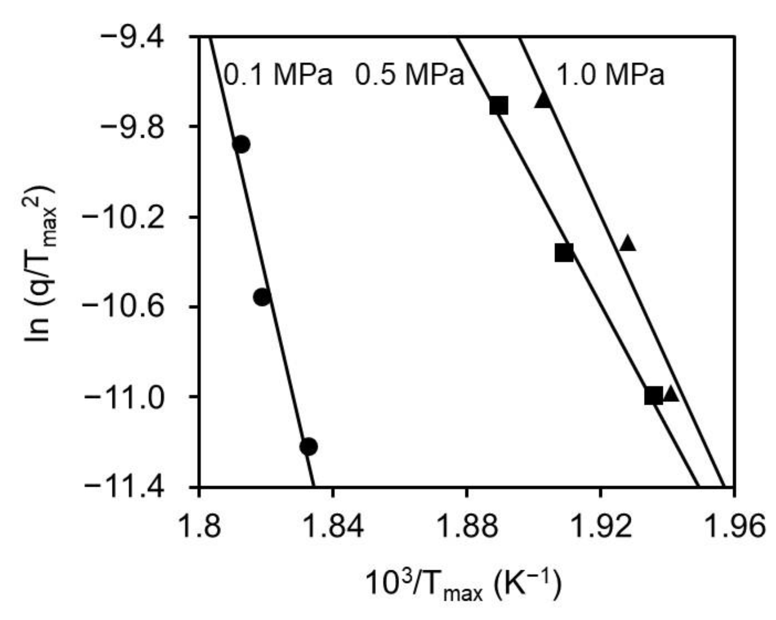 Polymers 11 01911 g005