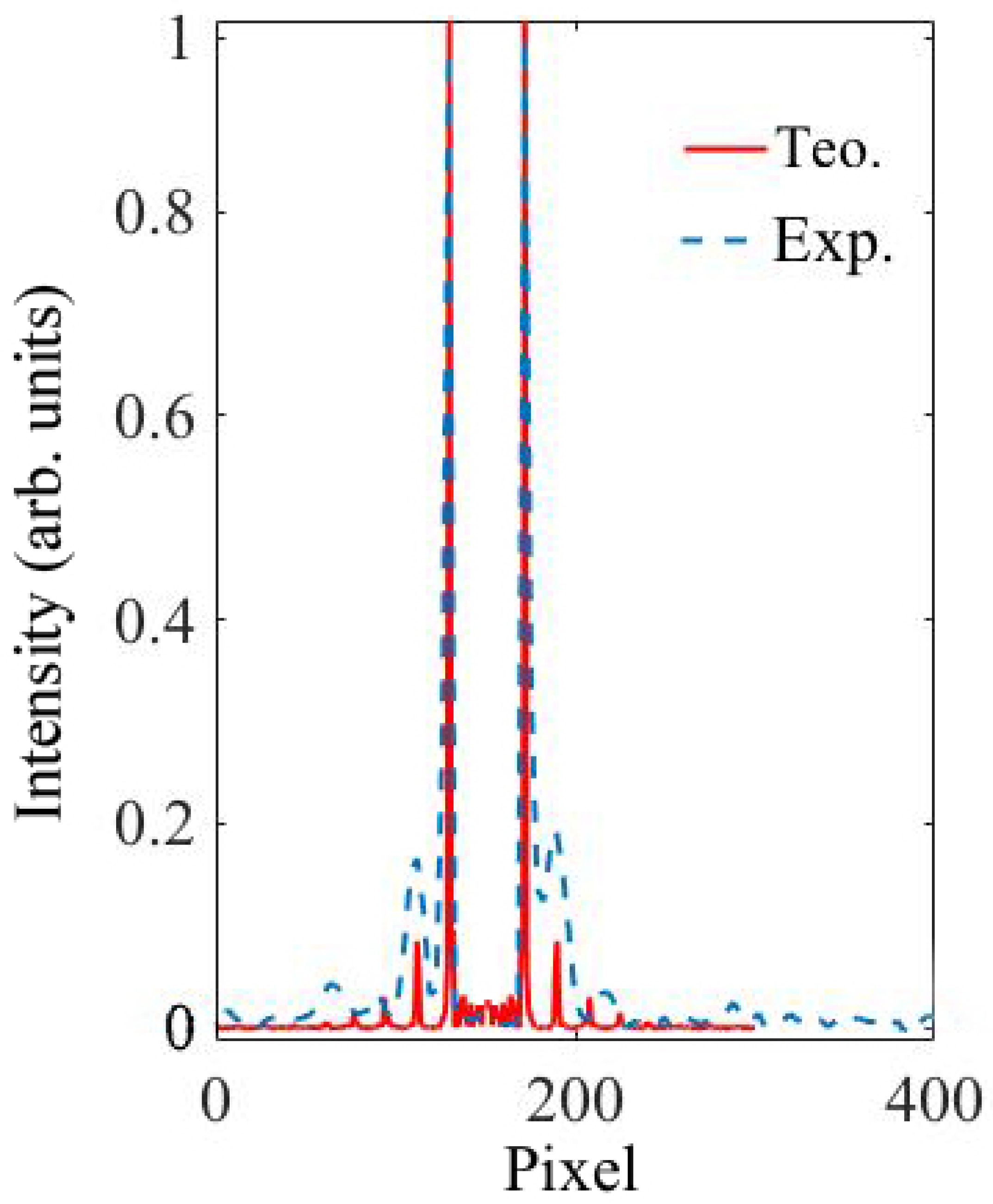 Polymers 11 01920 g007