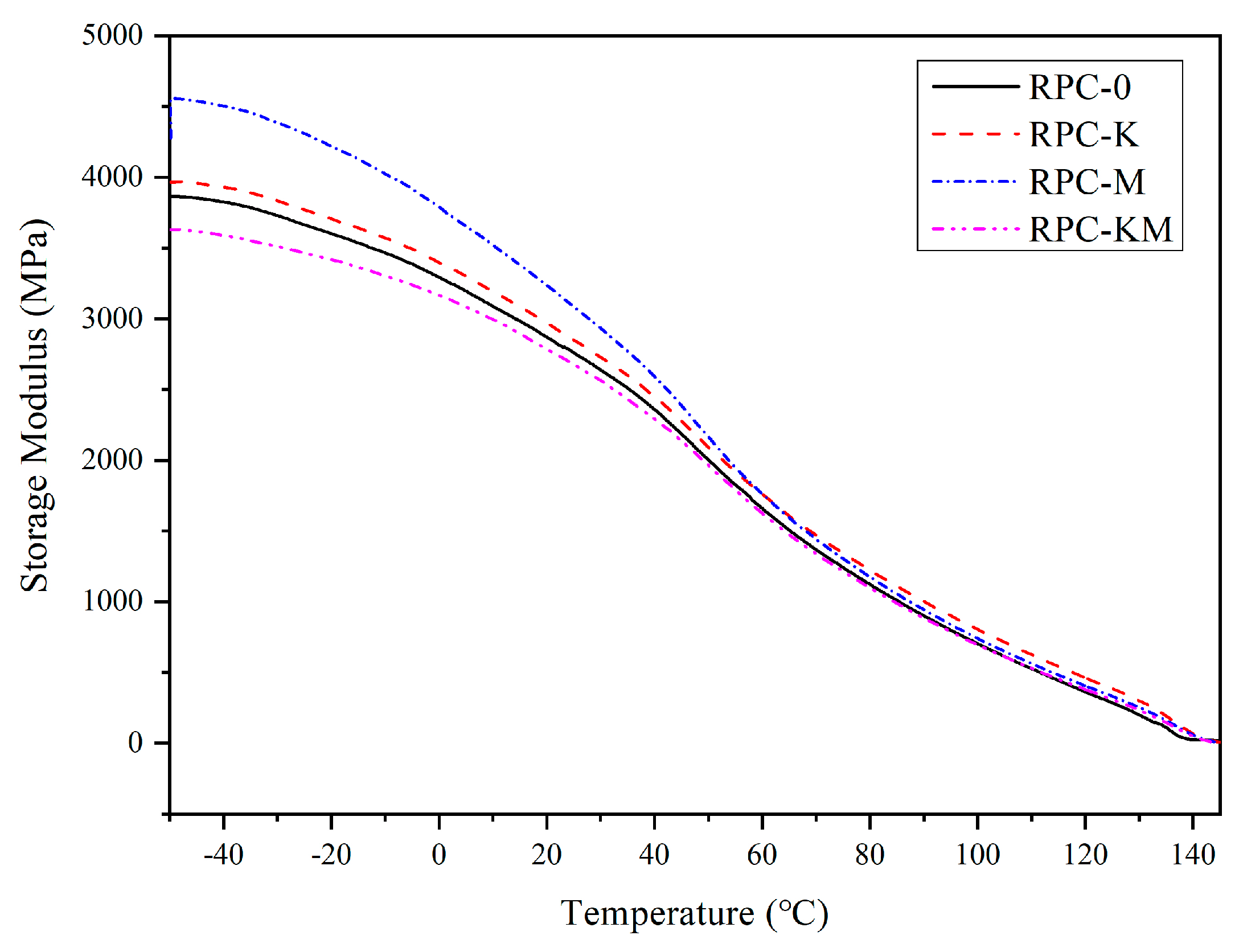Polymers 11 01928 g007