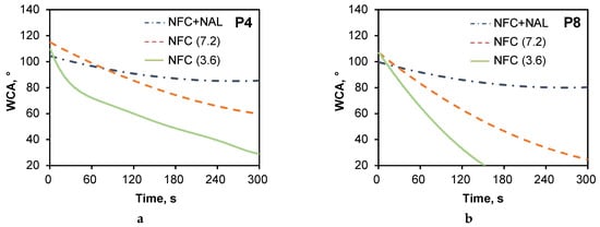 Polymers | Free Full-Text | Lignin Redistribution for Enhancing Barrier ...