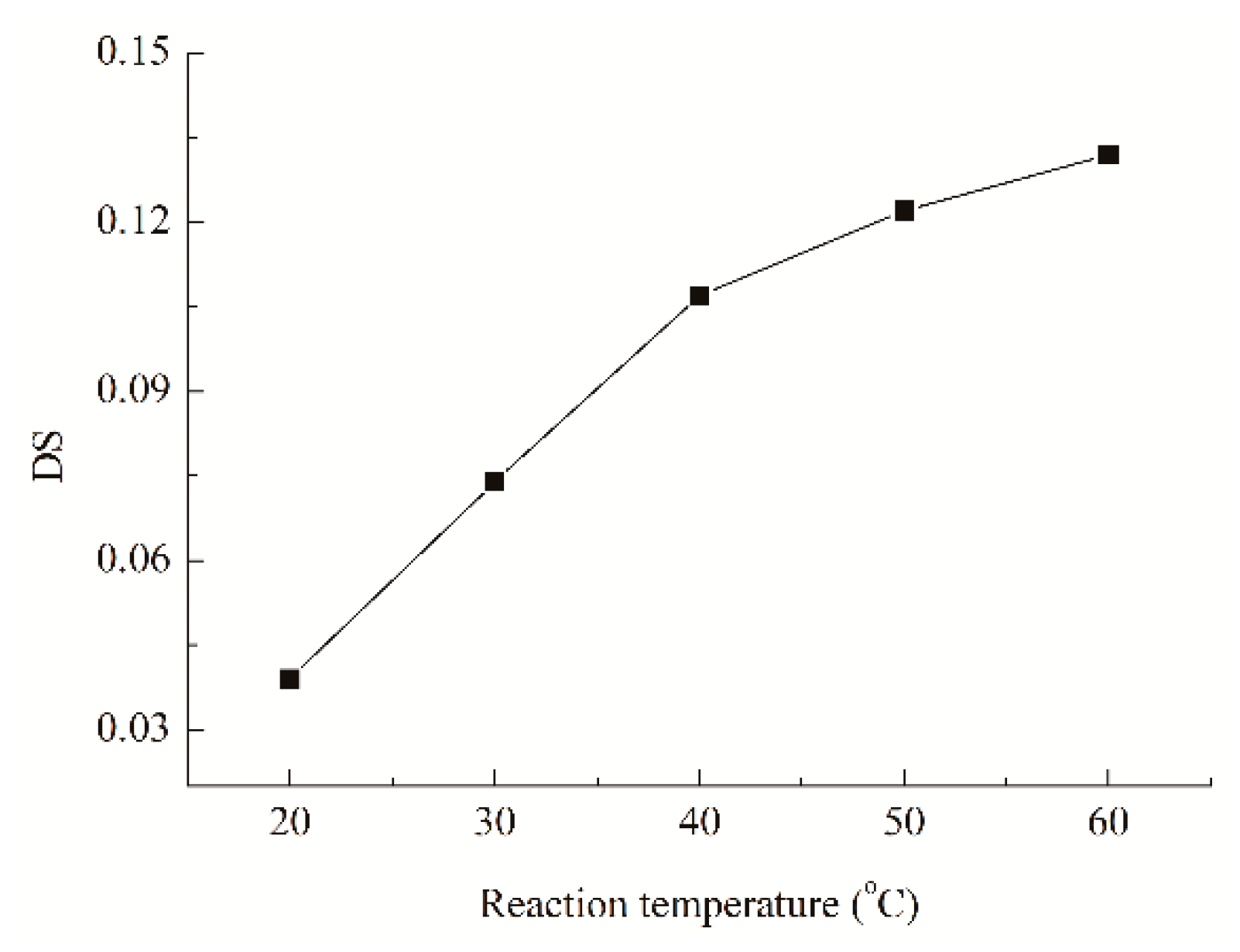 Polymers 11 01936 g005 Polymers 11 01936 g005