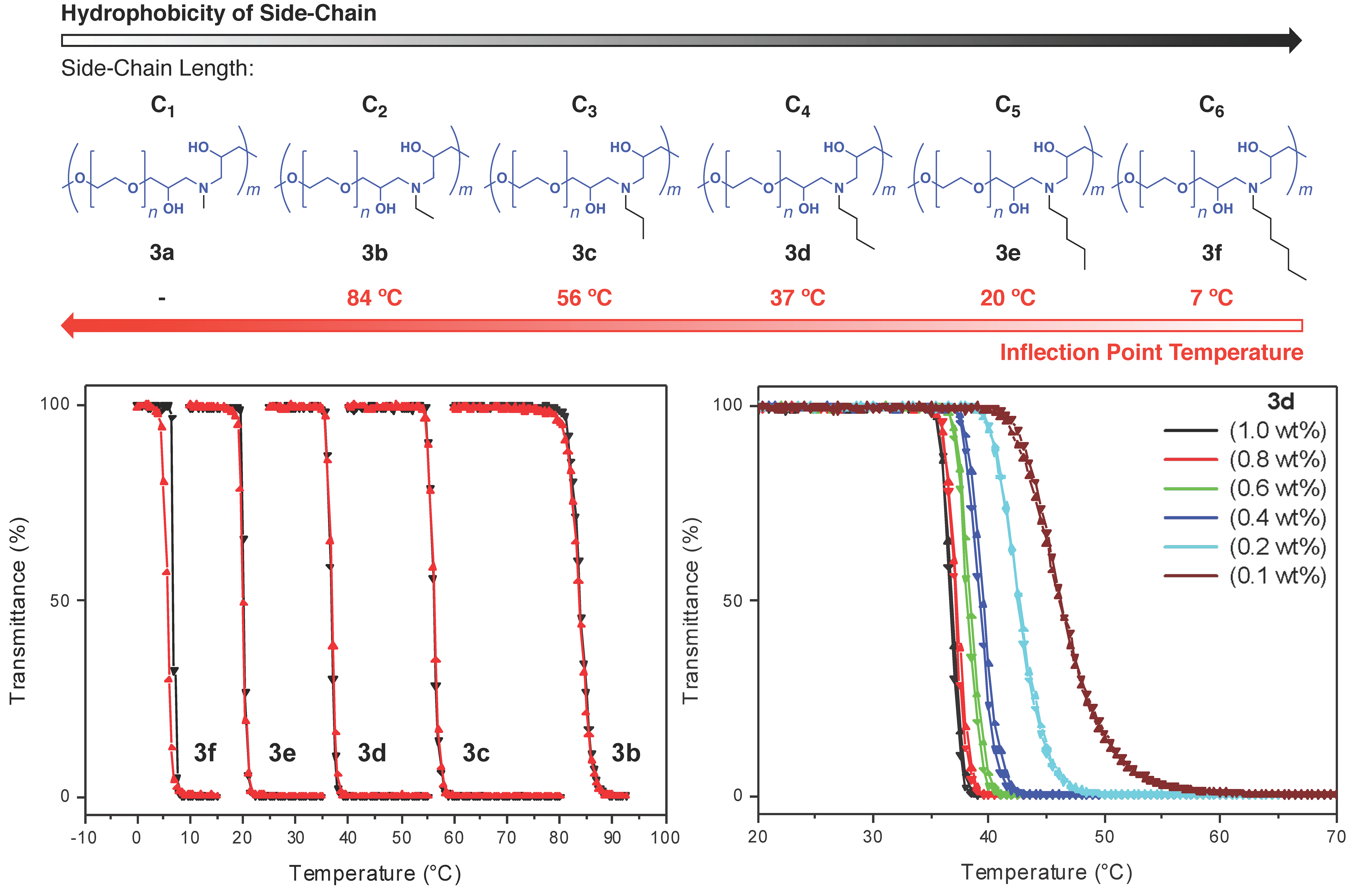 Polymers 11 01941 g006