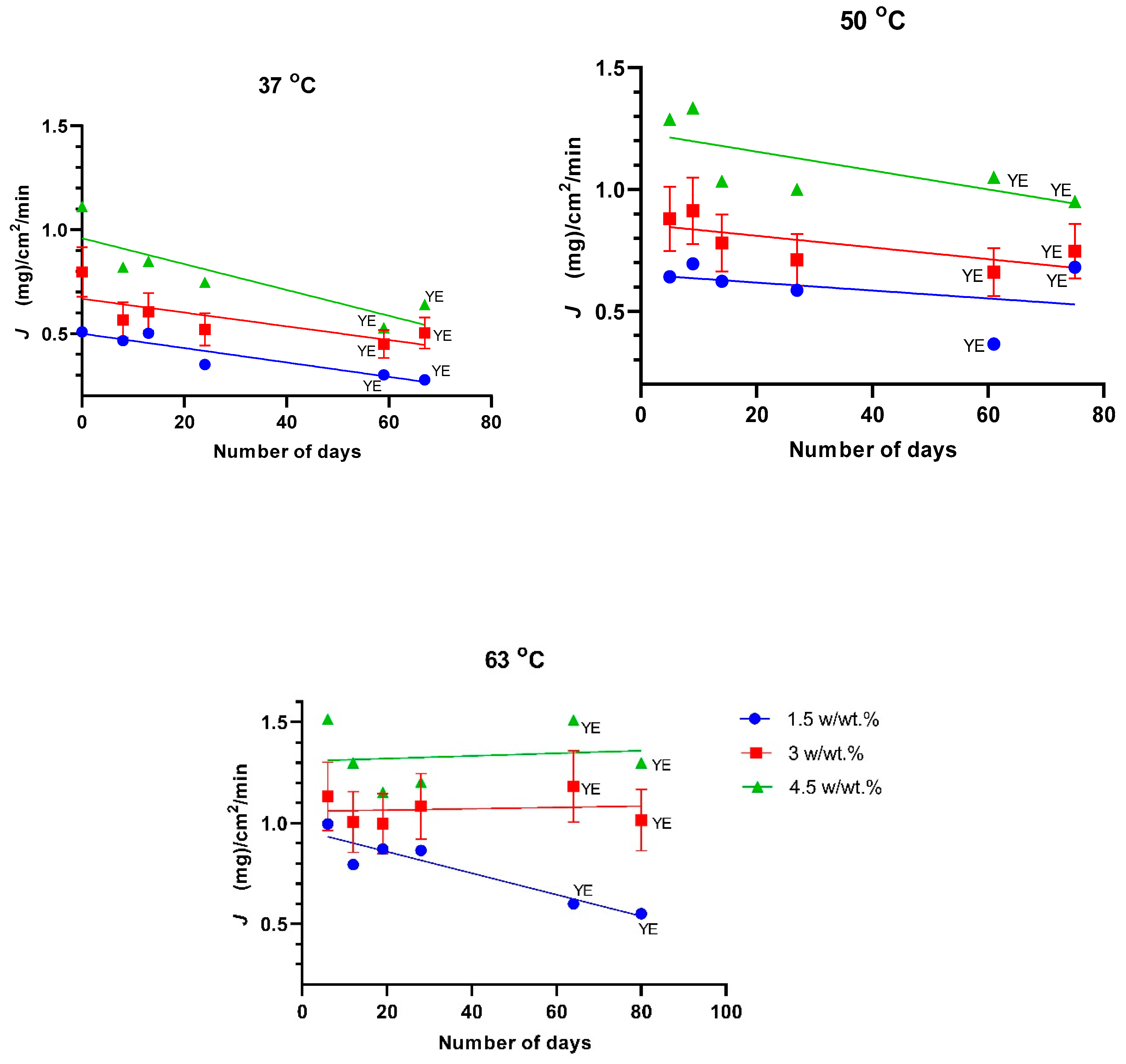 Polymers Free Full Text Transient And Steady Pervaporation Of 1 Butanol Water Mixtures Through A Poly 1 Trimethylsilyl 1 Propyne Ptmsp Membrane Html