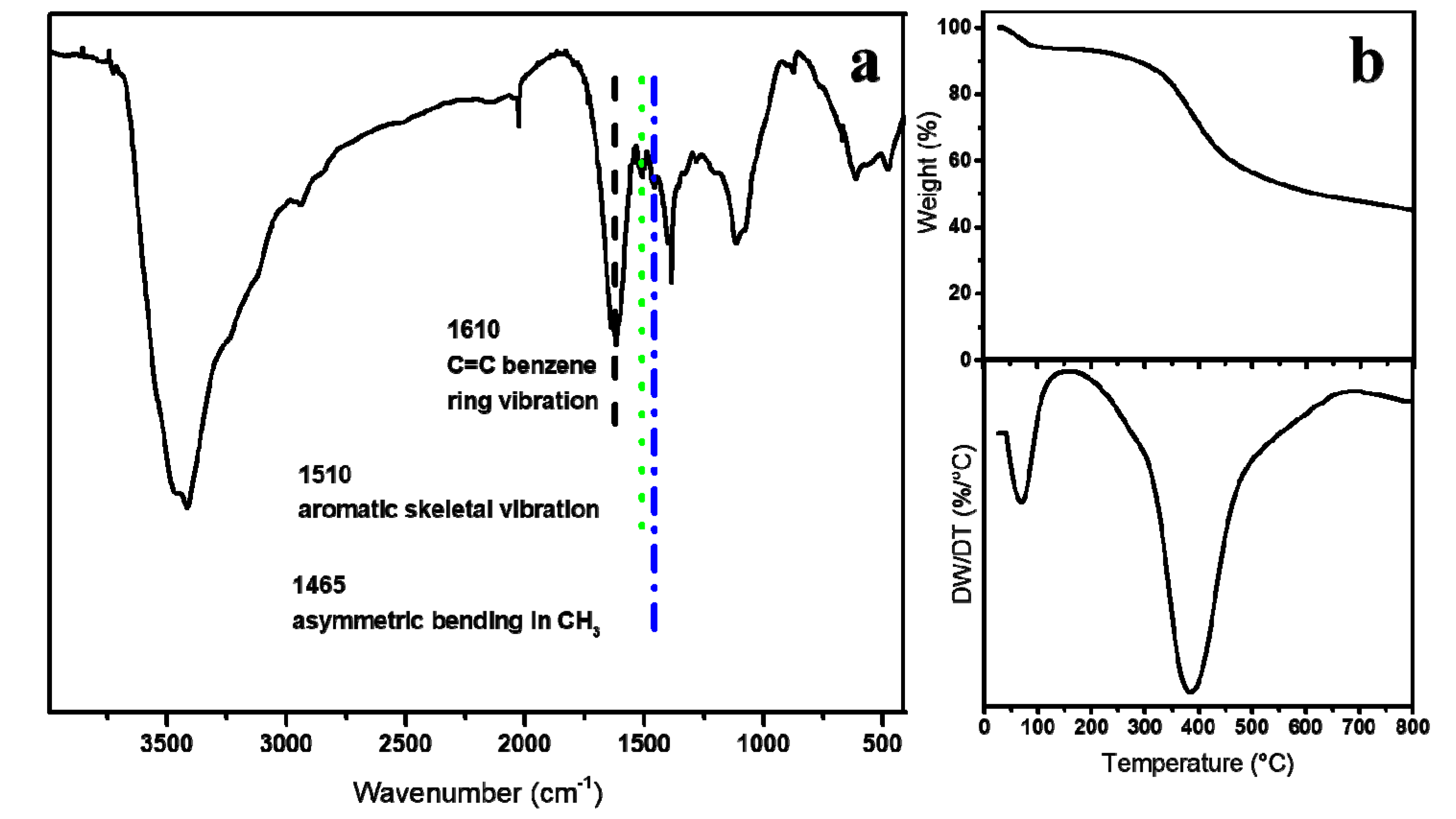 Polymers 11 01946 g002 Polymers 11 01946 g002