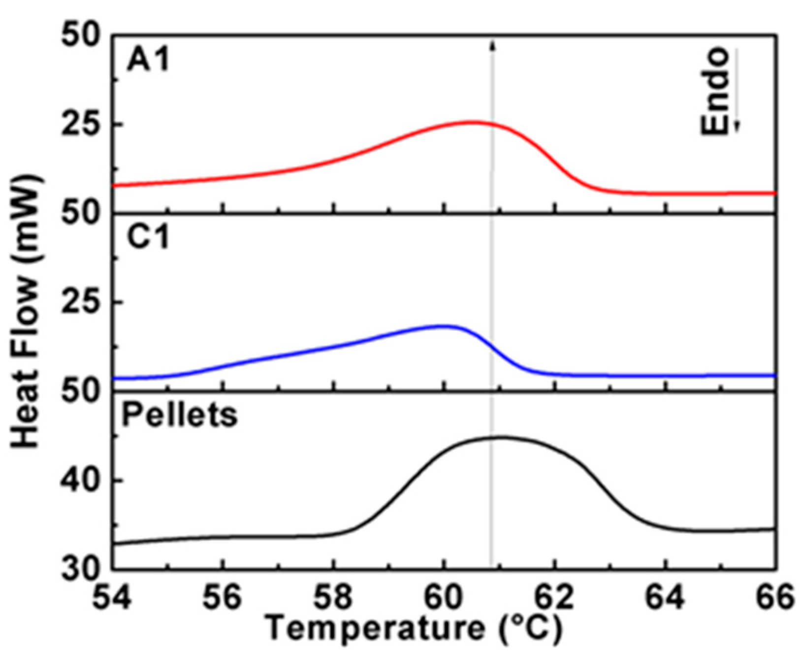 Polymers 11 01955 g003 Polymers 11 01955 g003