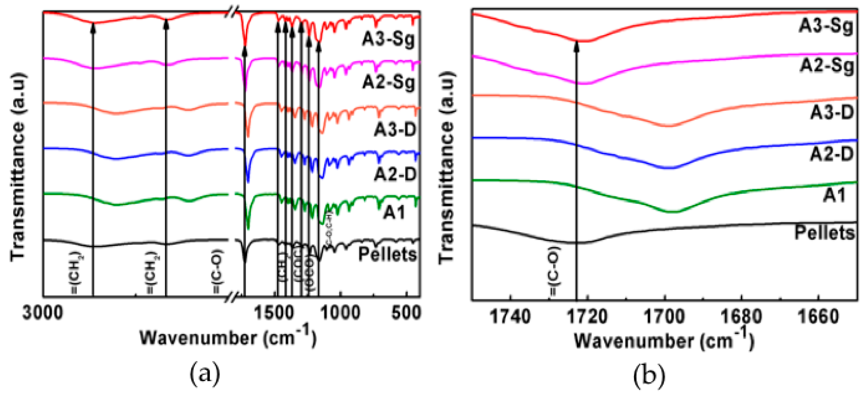 Polymers 11 01955 g005 Polymers 11 01955 g005