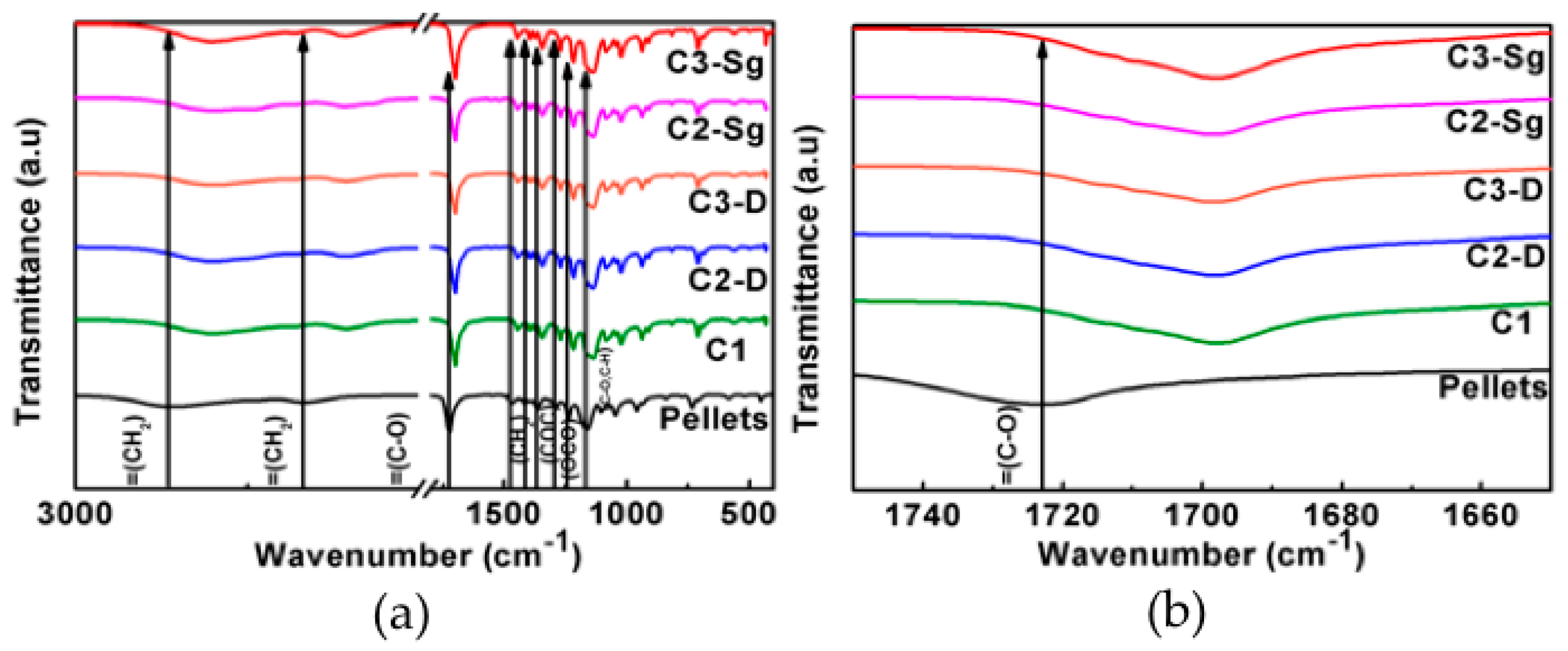 Polymers 11 01955 g006 Polymers 11 01955 g006